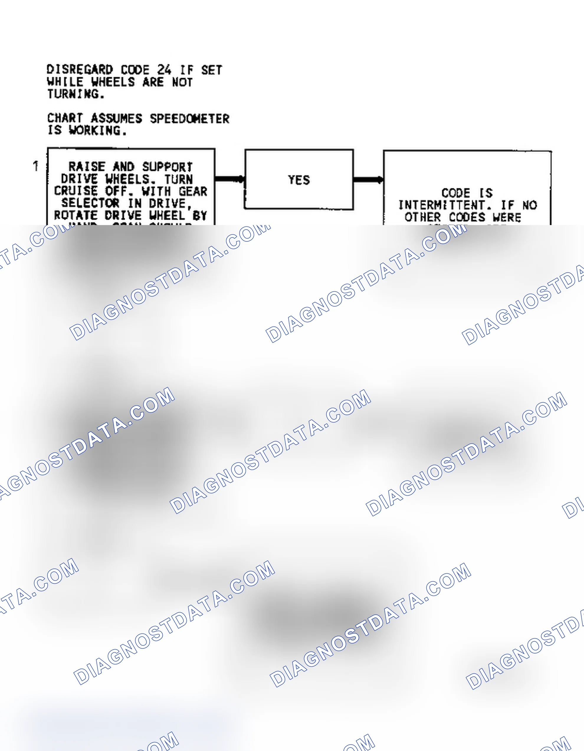 Scheme 266: Diagnostic Aids