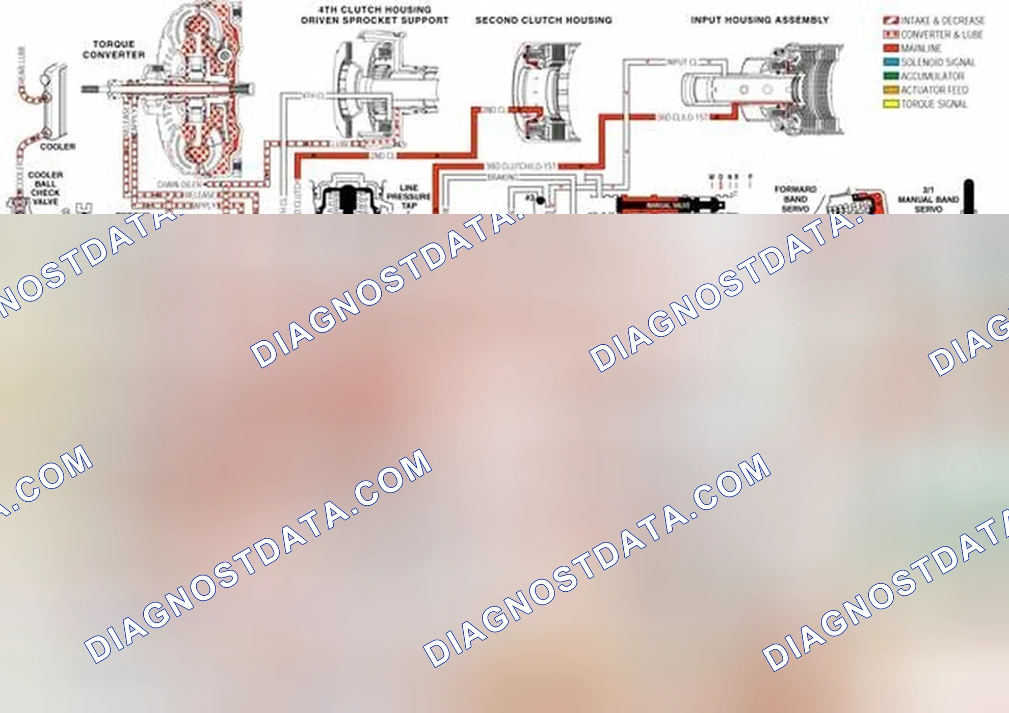 Scheme 197: Transmission Fluid Pressure (TFP) Manual Valve Position Switch