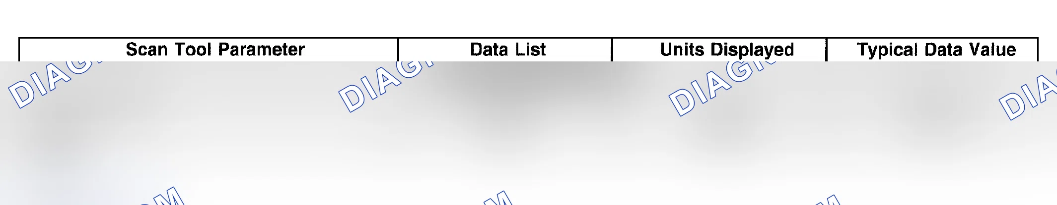 Scheme 20: Scan Tool Data List