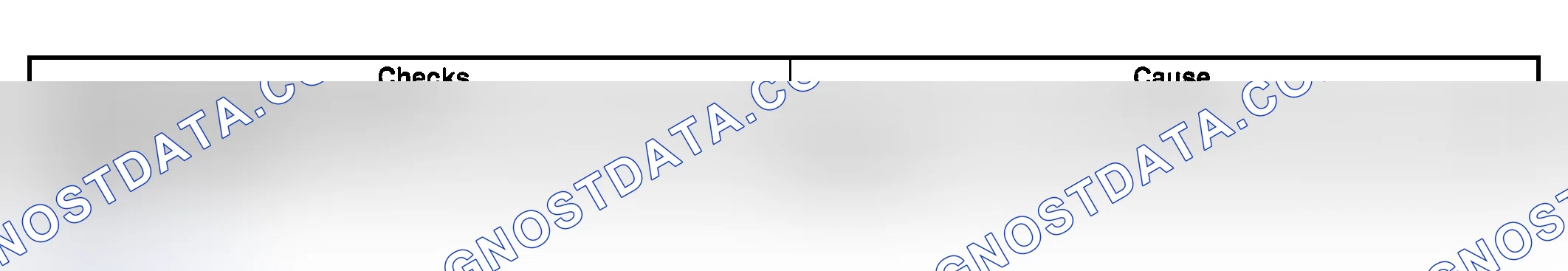 Scheme 797: No Third Gear - D3