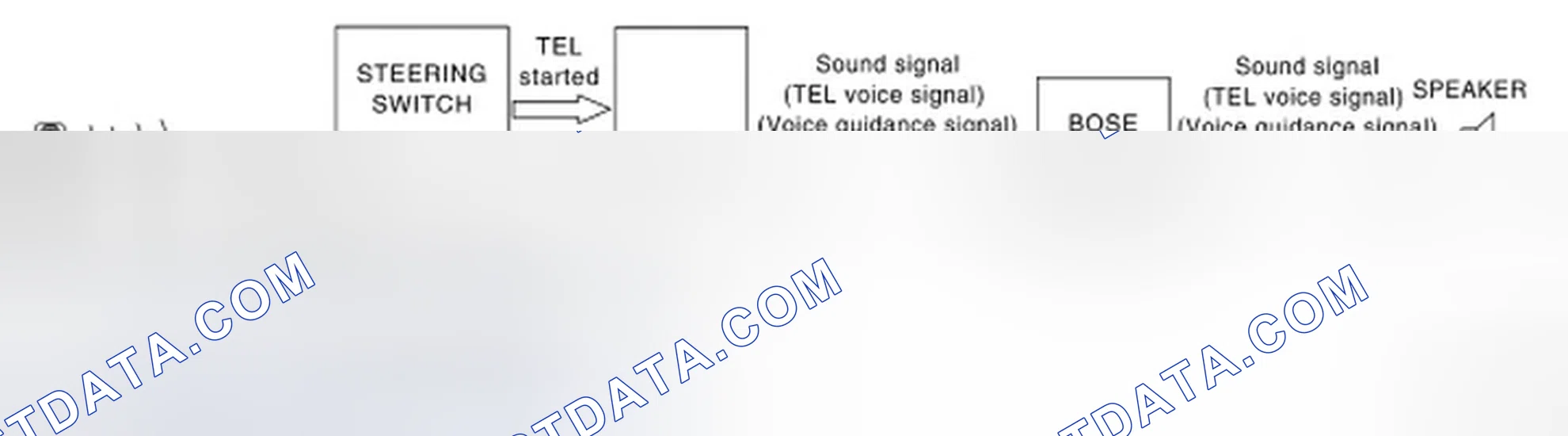 Scheme 106: Hands-Free Phone System - System Diagram