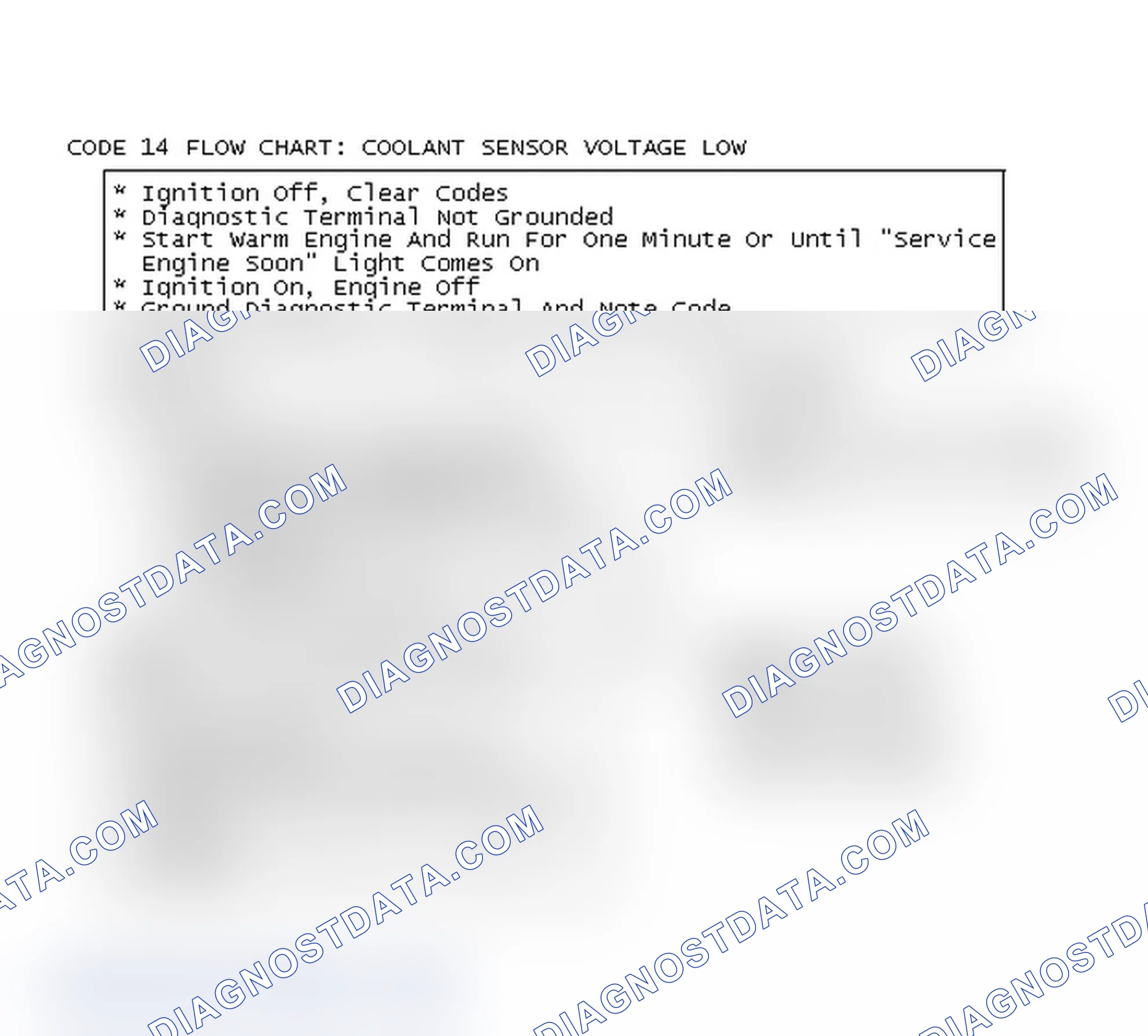 Scheme 105: Code 14 Flow Chart: Coolant Sensor Voltage Low