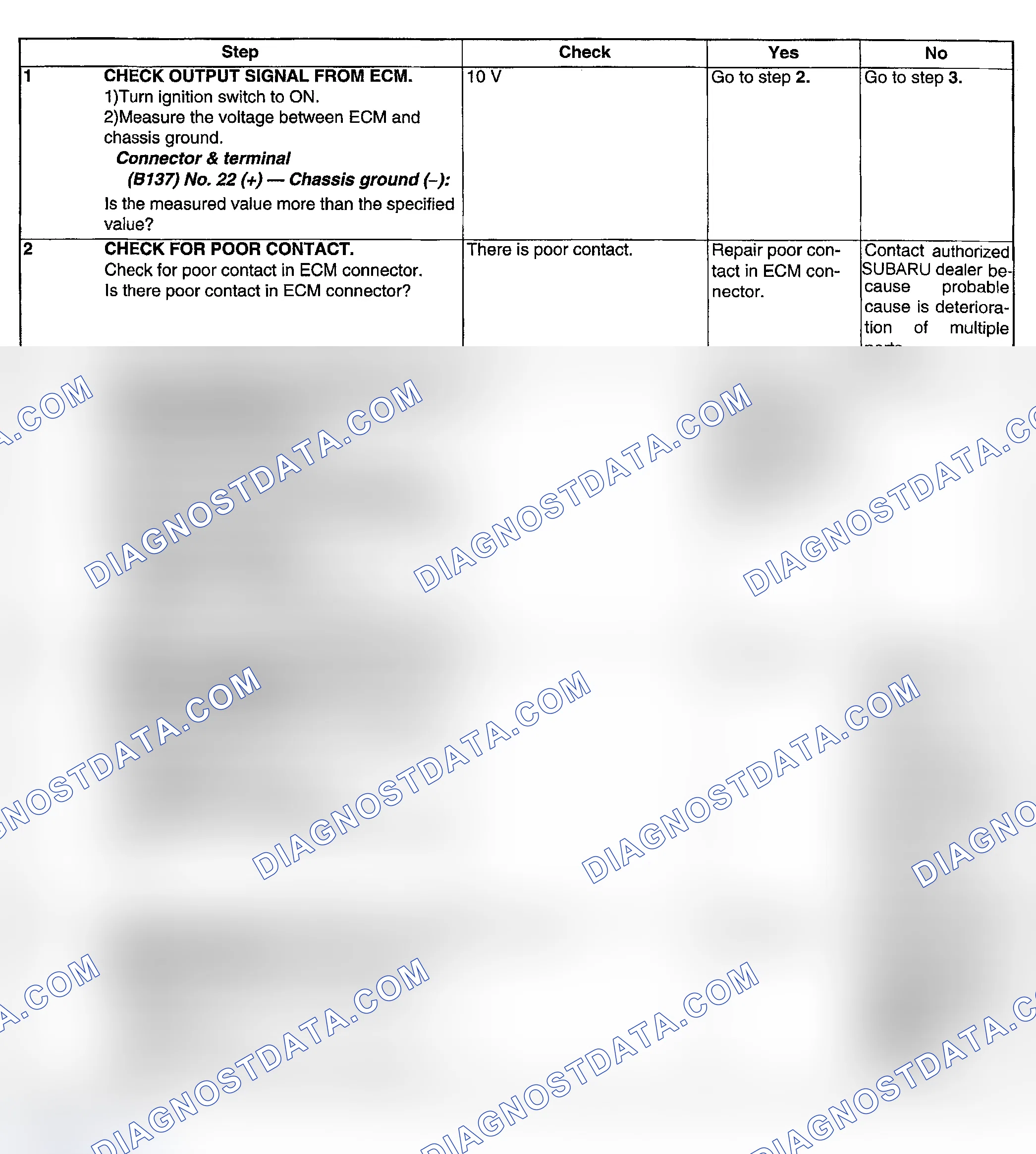 Scheme 252: DIAGNOSTIC PROCEDURE