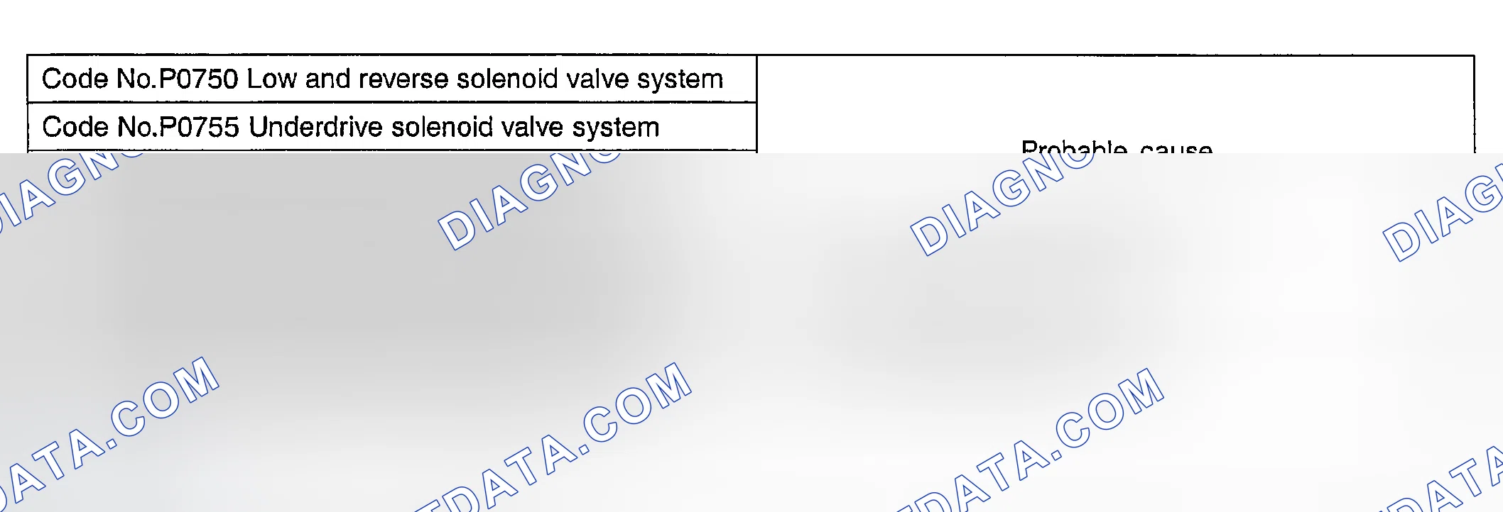 Scheme 97: DTC P0750, P0755, P0760, & P0765: SOLENOID VALVE