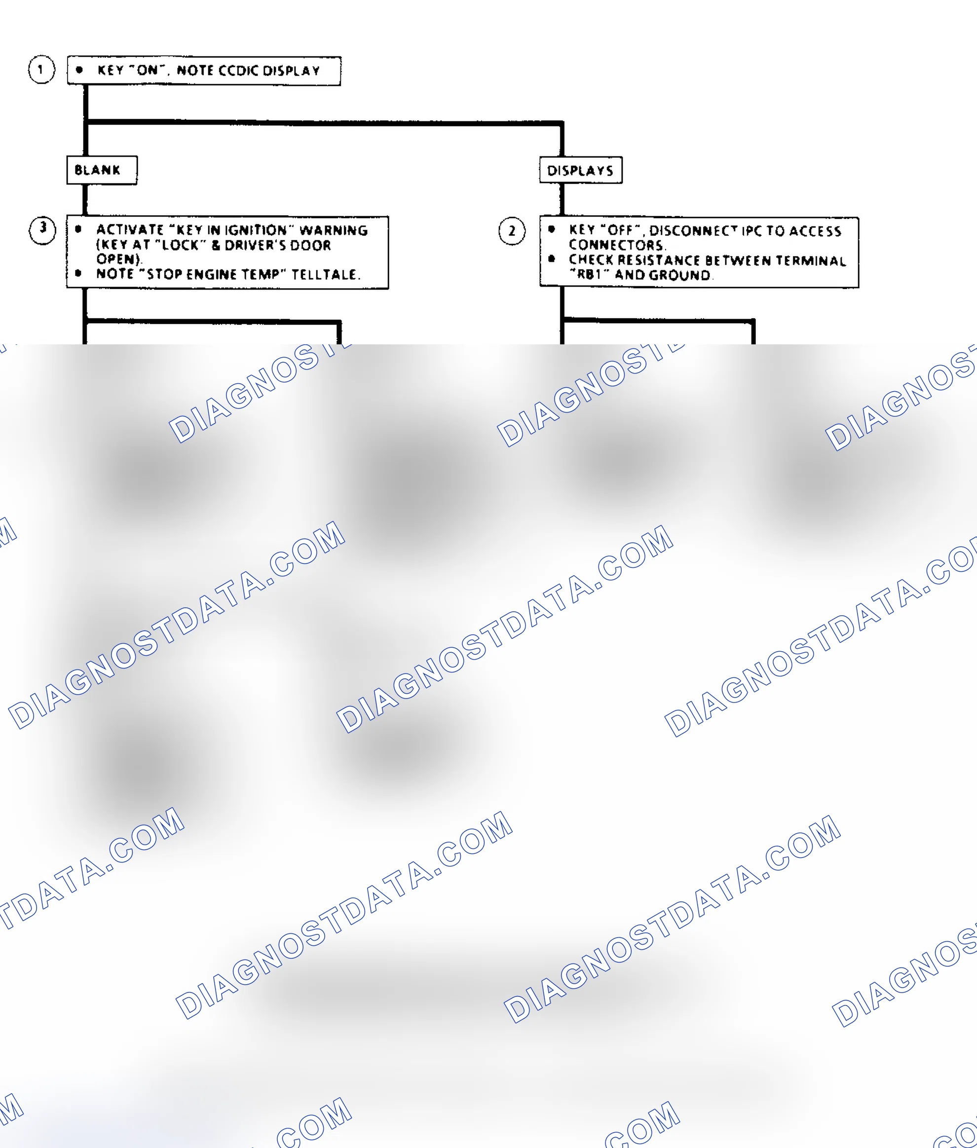 Scheme 381: Flow Chart B6, IPC-CPS Power/Ground Problem