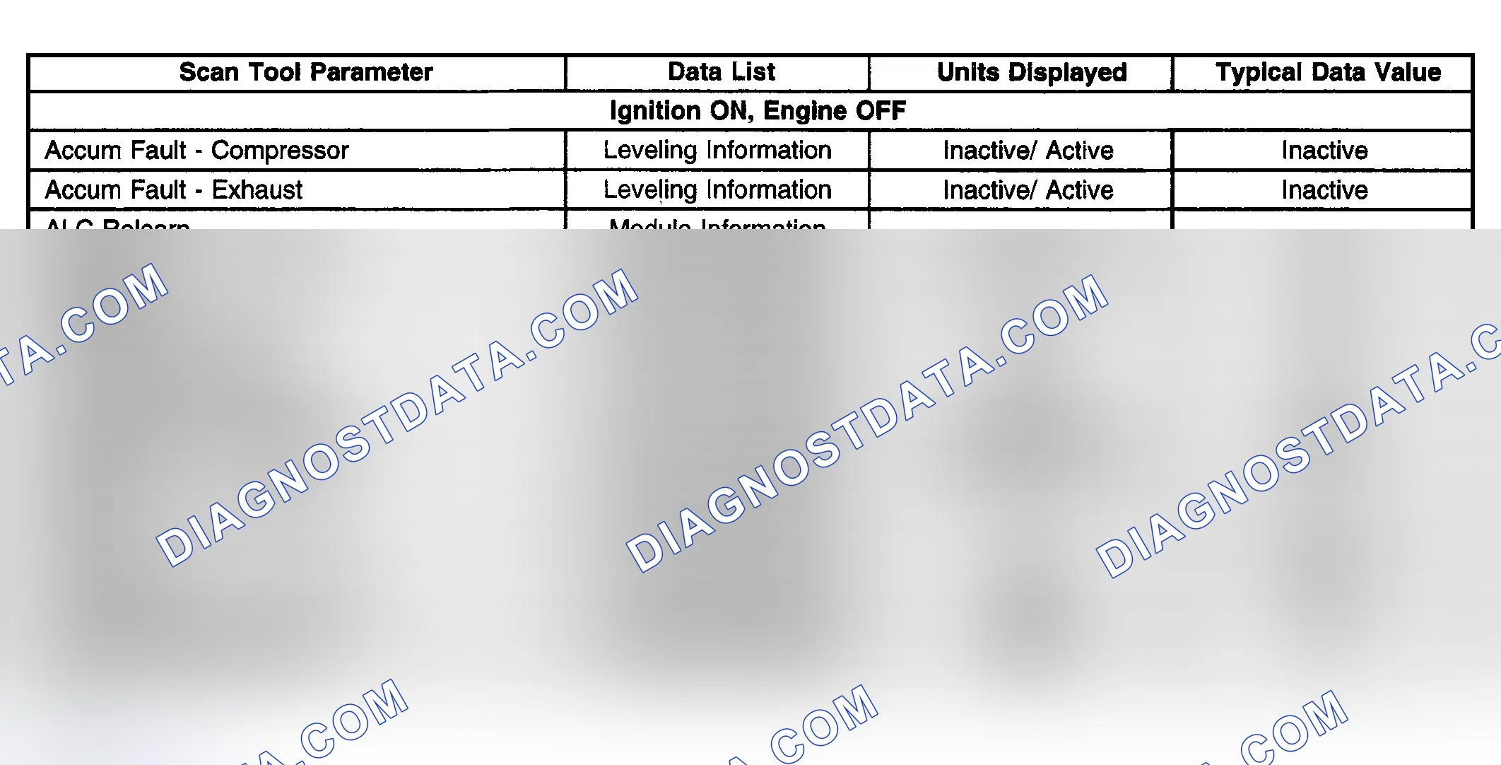 Scheme 9: SCAN TOOL DATA LIST