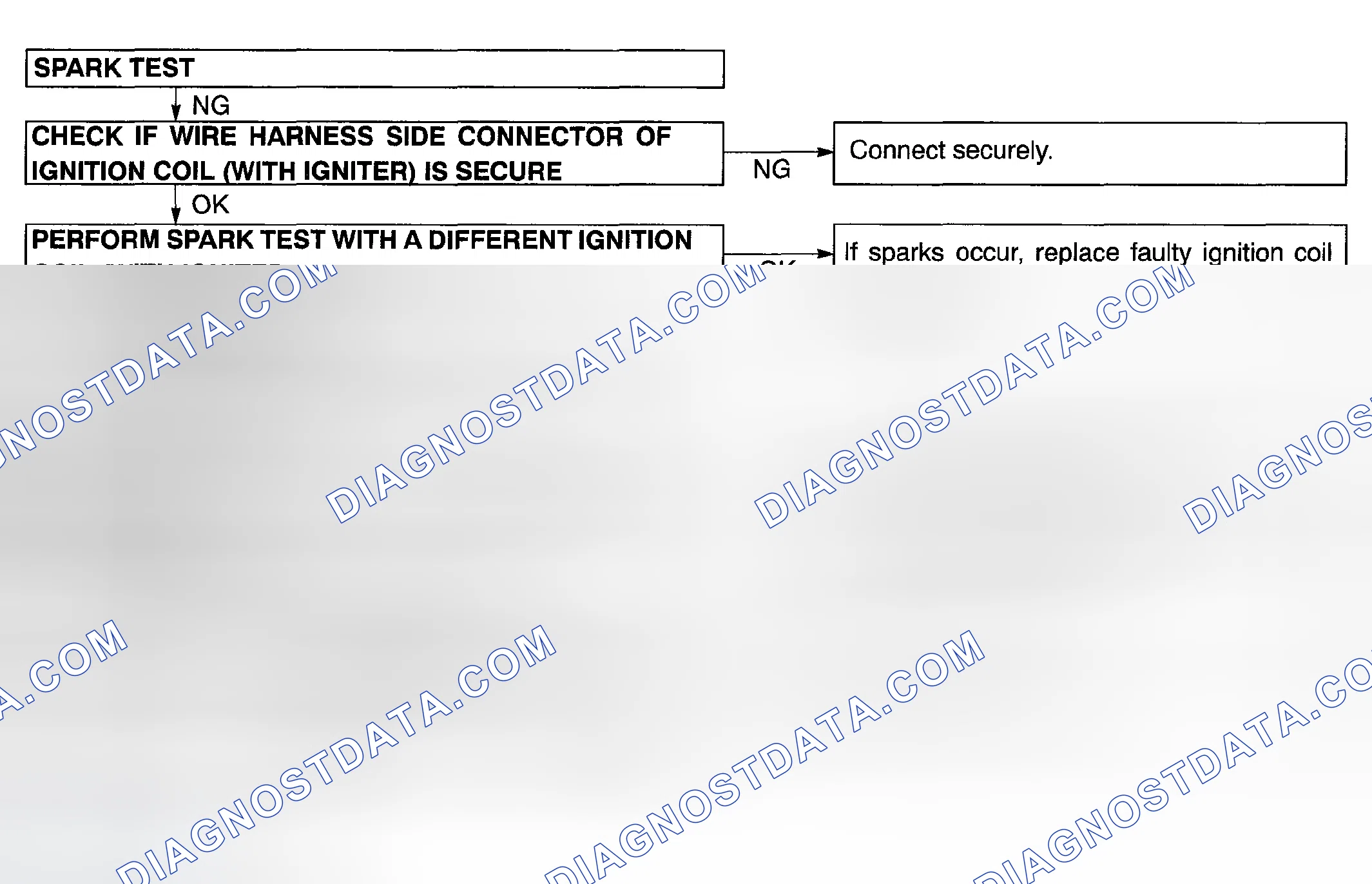 Scheme 7: ON-VEHICLE INSPECTION
