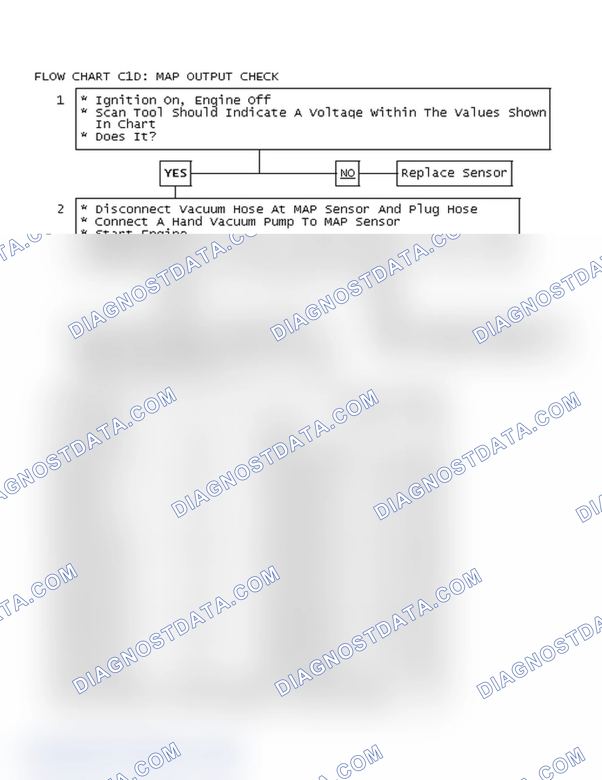 Scheme 135: Flow Chart C1D: MAP Output Check