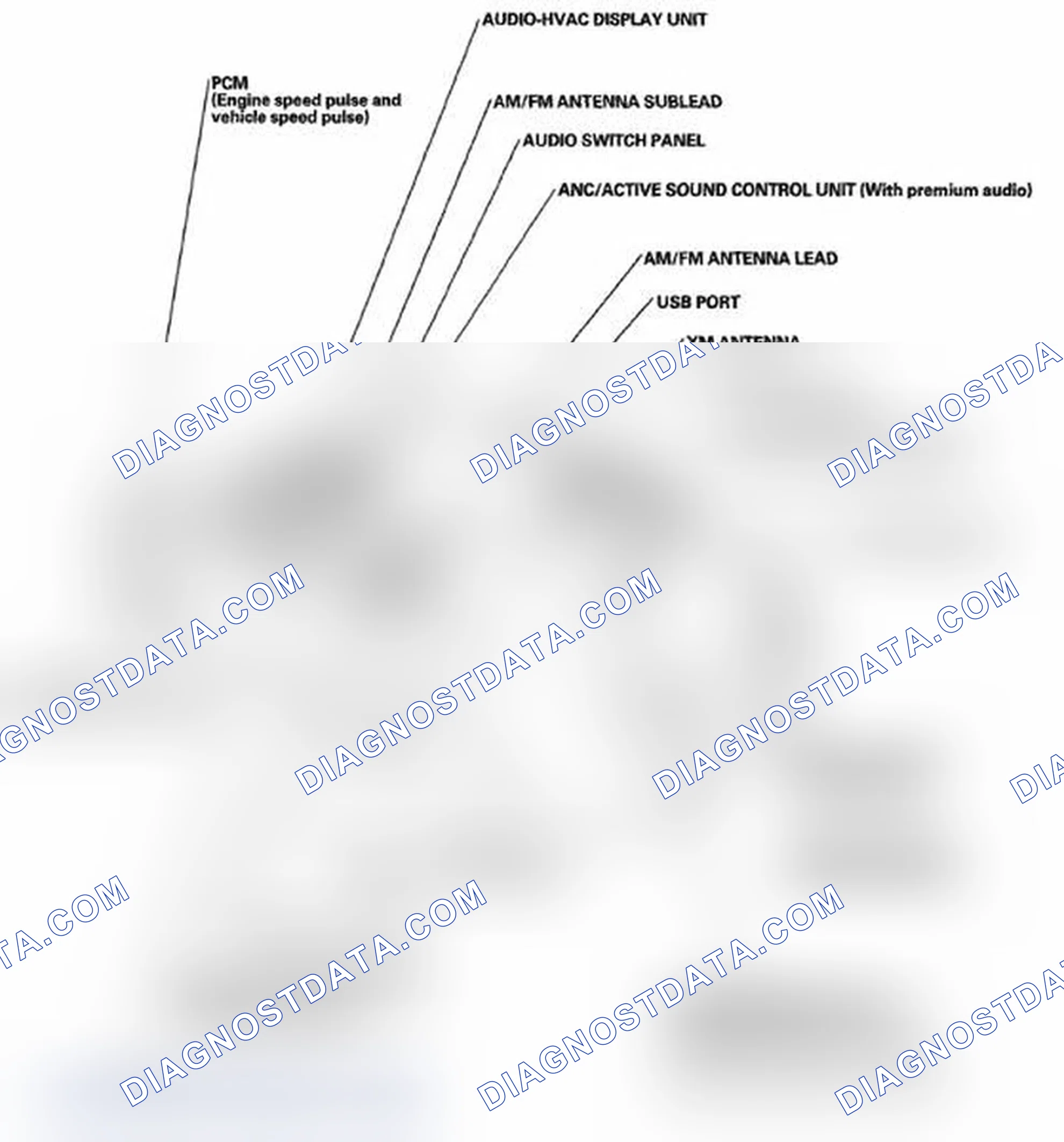 Scheme 1: Component Location Index