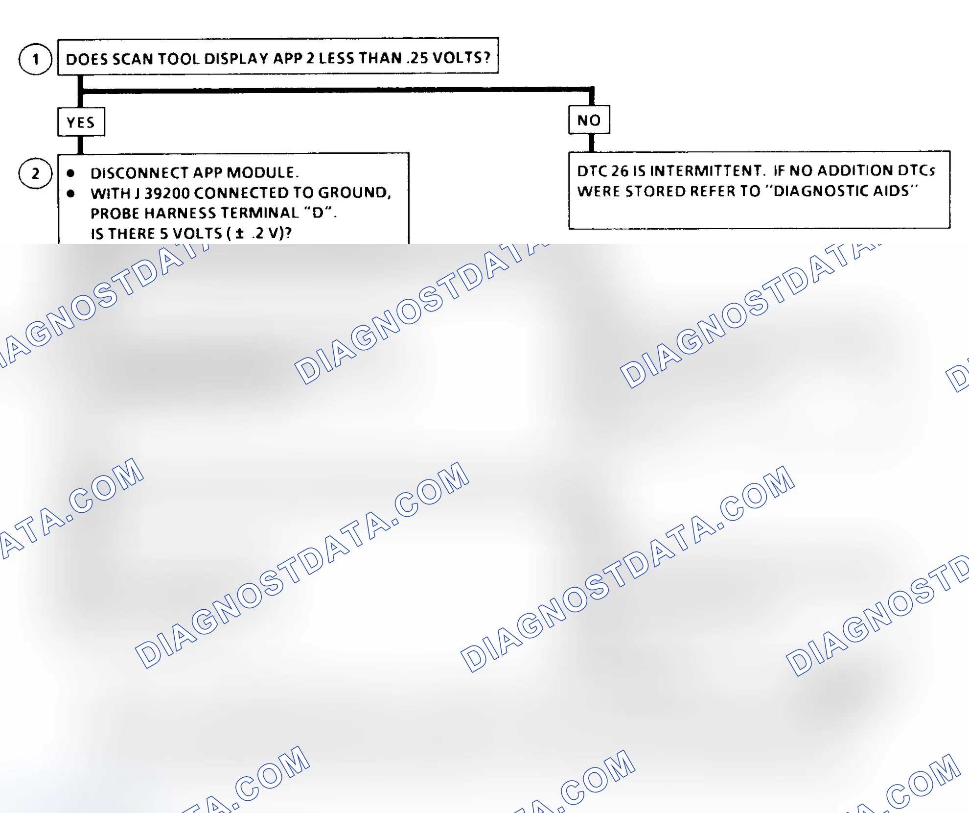 Scheme 337: DTC 26 Flow Chart ("C" & "K" Series) Accelerator Pedal Position (APP) No. 2 Circuit Low
