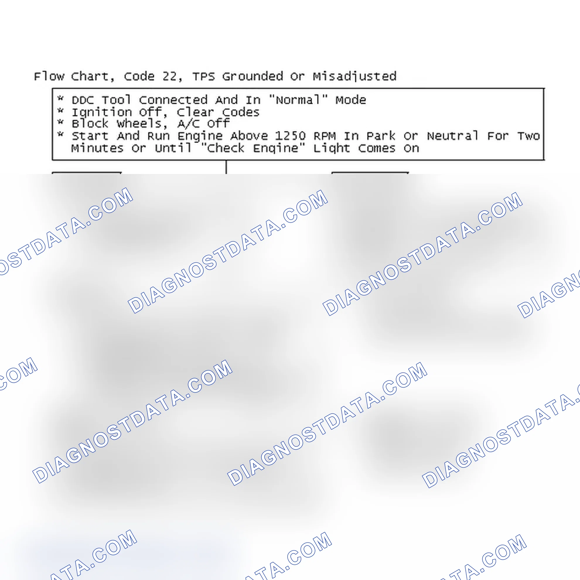Scheme 119: Flow Chart, Code 22, TPS Grounded Or Misadjusted