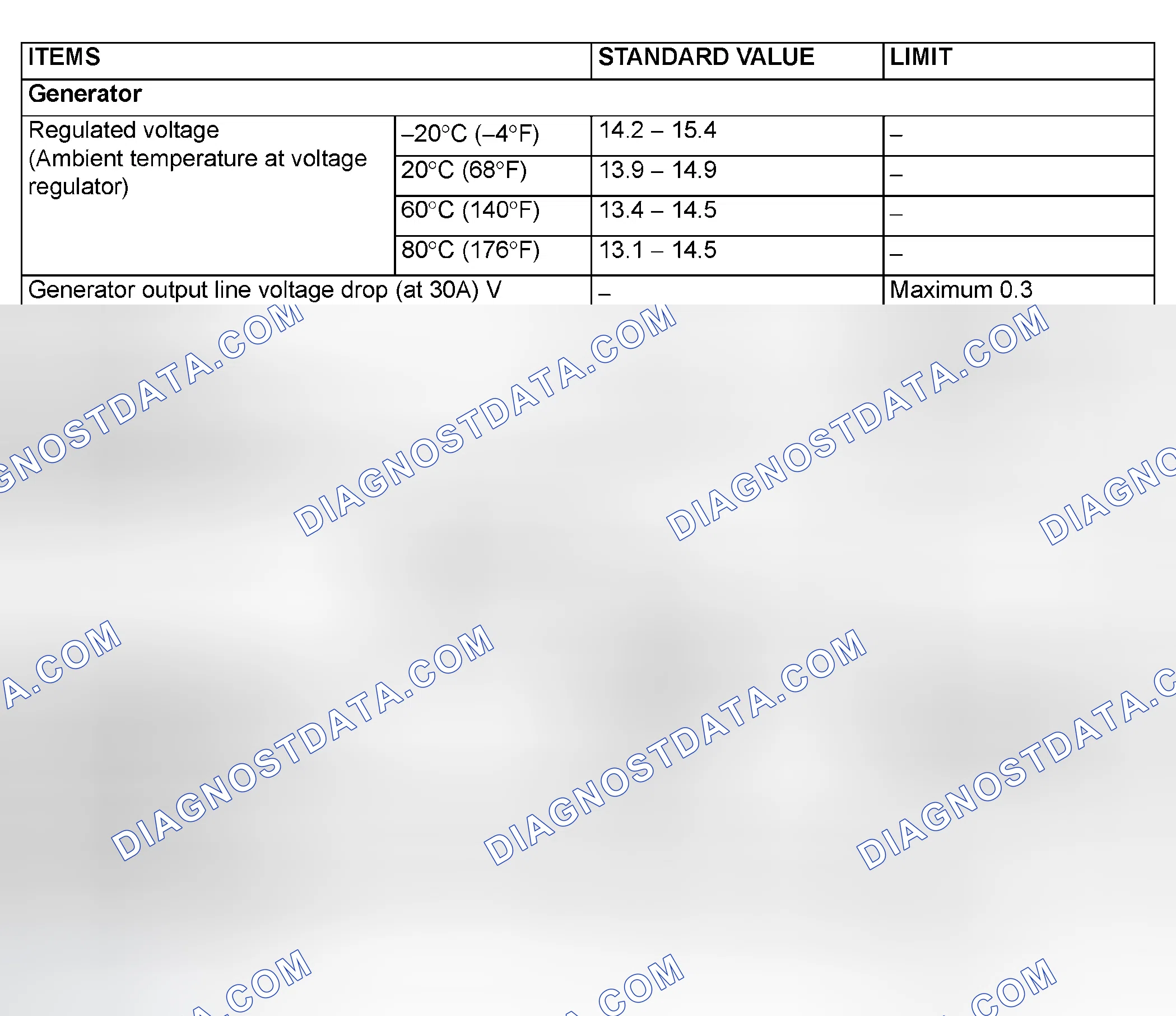 Scheme 25: SERVICE SPECIFICATIONS