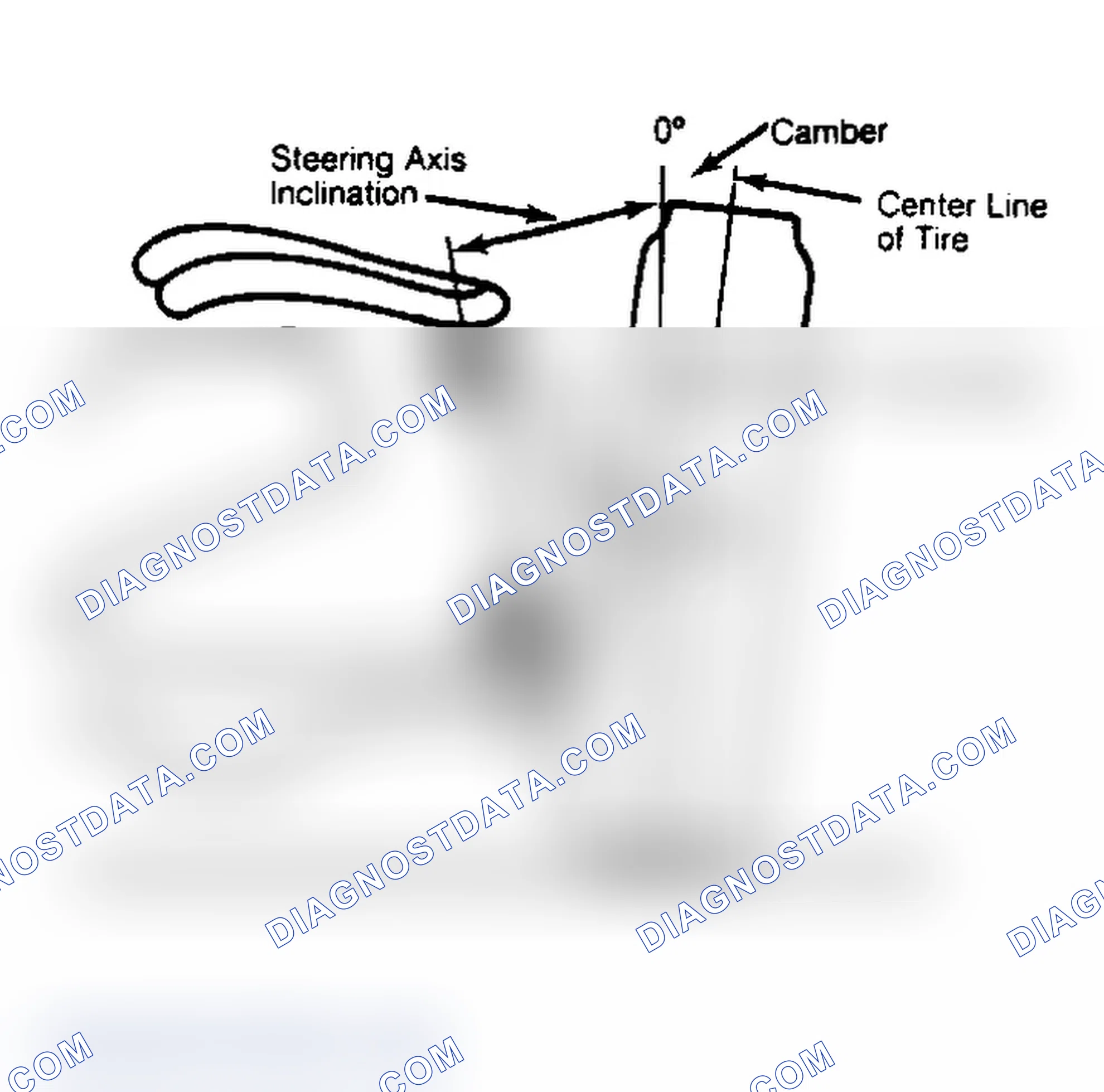 Scheme 6: Checking Steering Axis Inclination