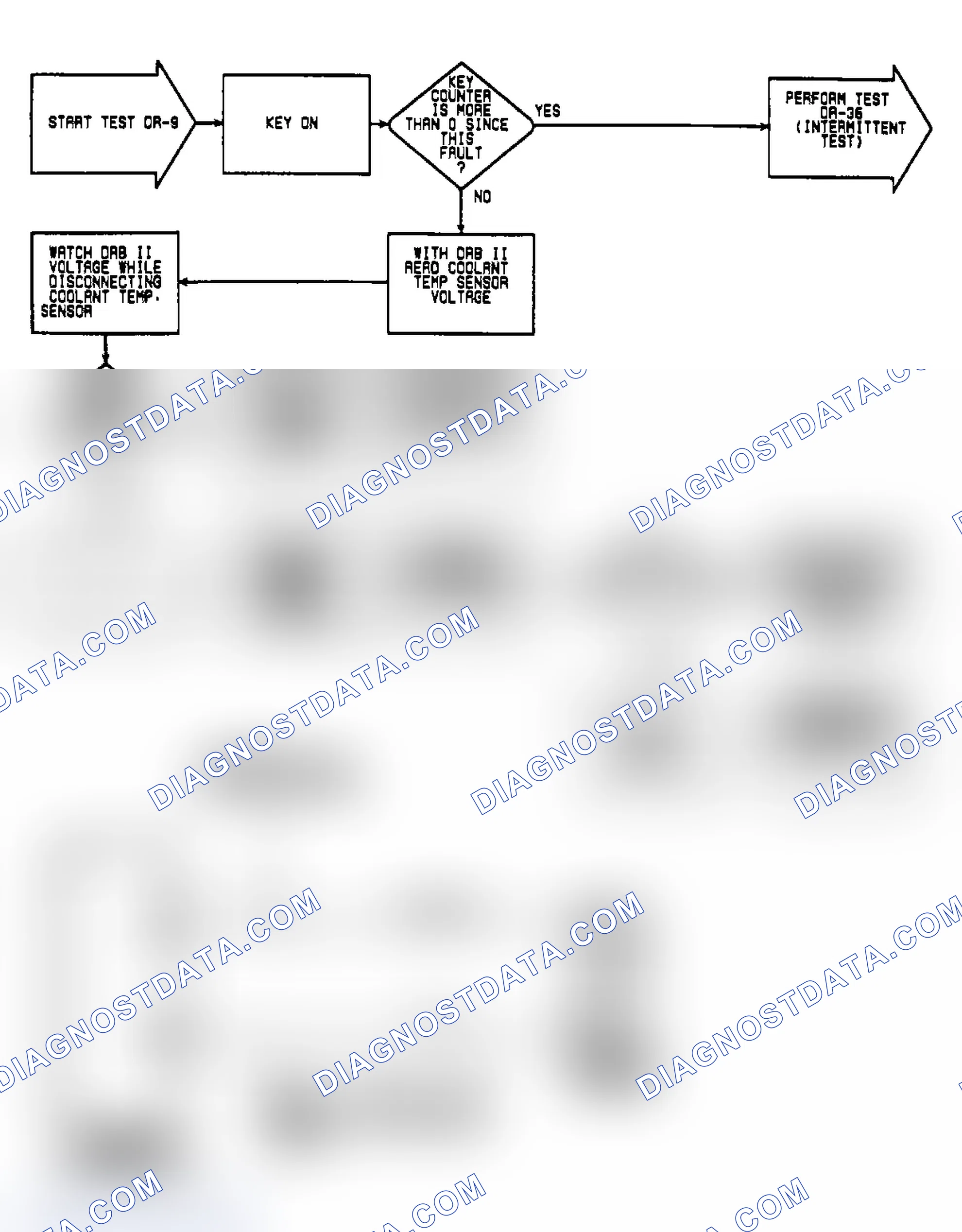 Scheme 285: DR9: Circuit Diagram & Flow Chart