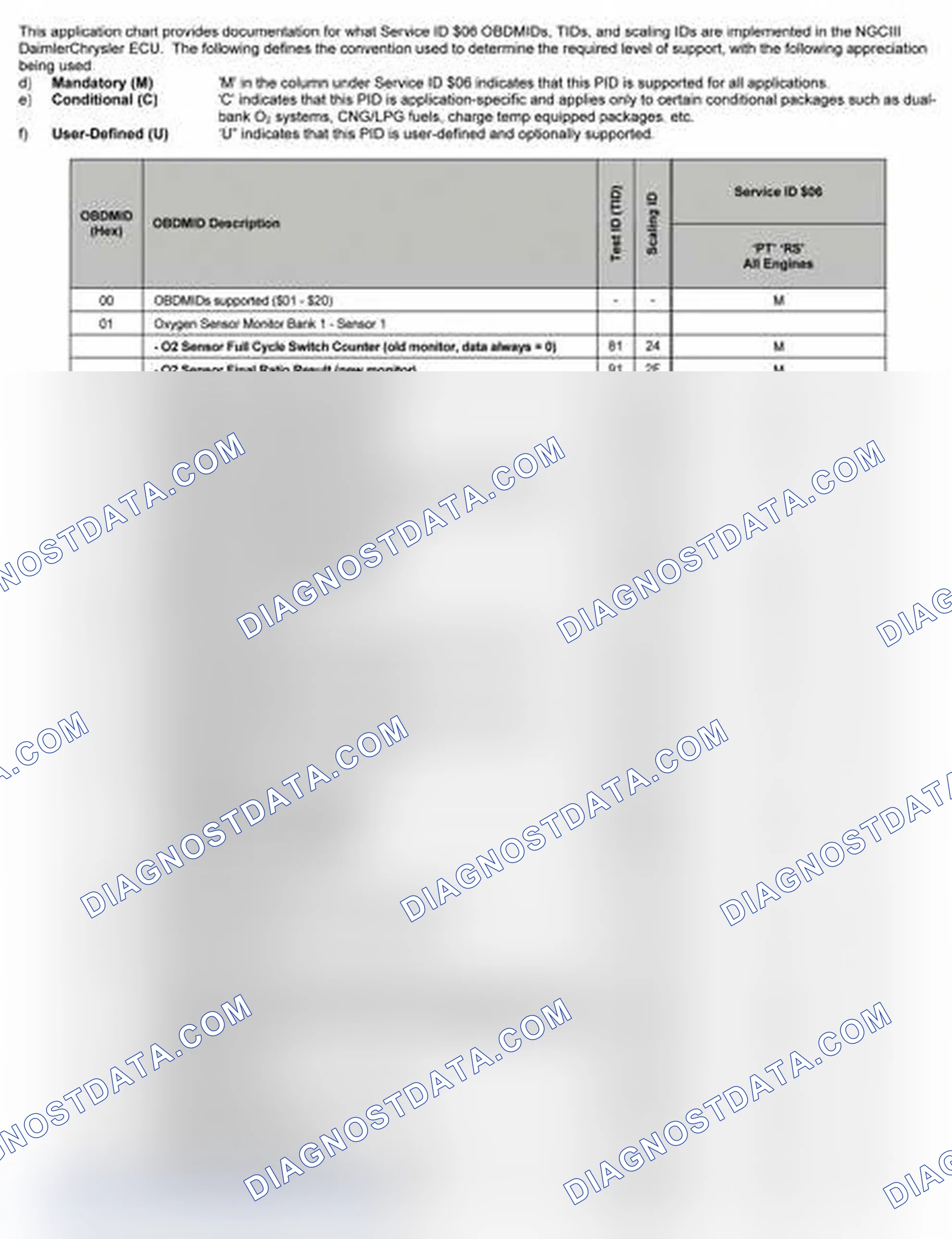 Scheme 25