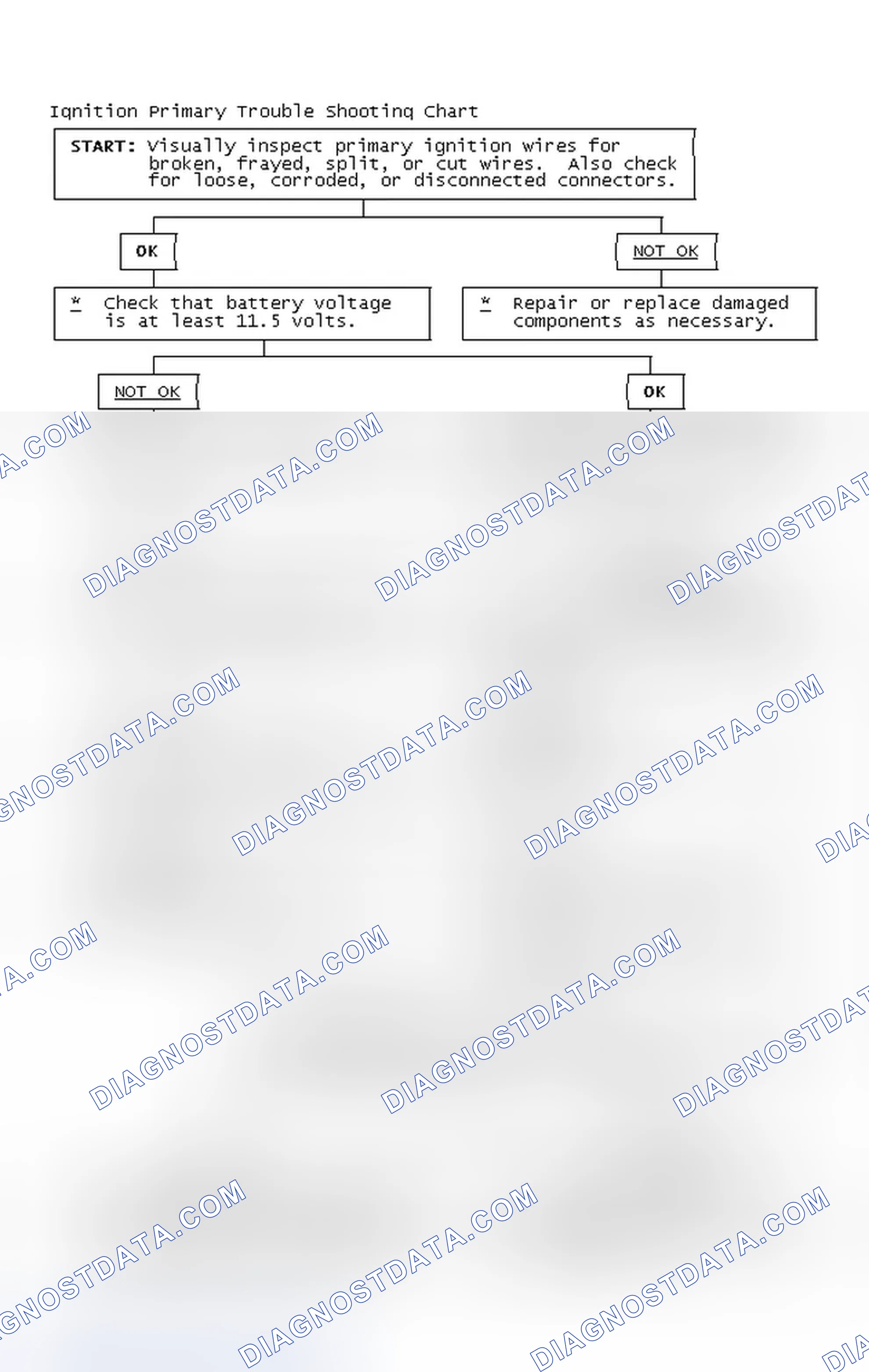Scheme 4: Ignition Primary Trouble Shooting Chart