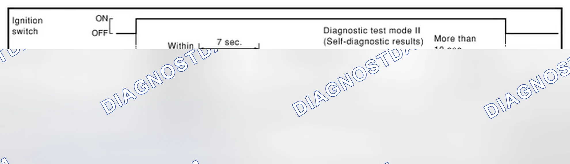 Scheme 82: SELF-DIAGNOSTIC RESULTS MODE