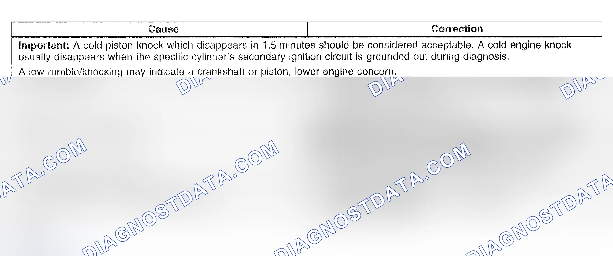 Scheme 64: Engine Noise Under Load