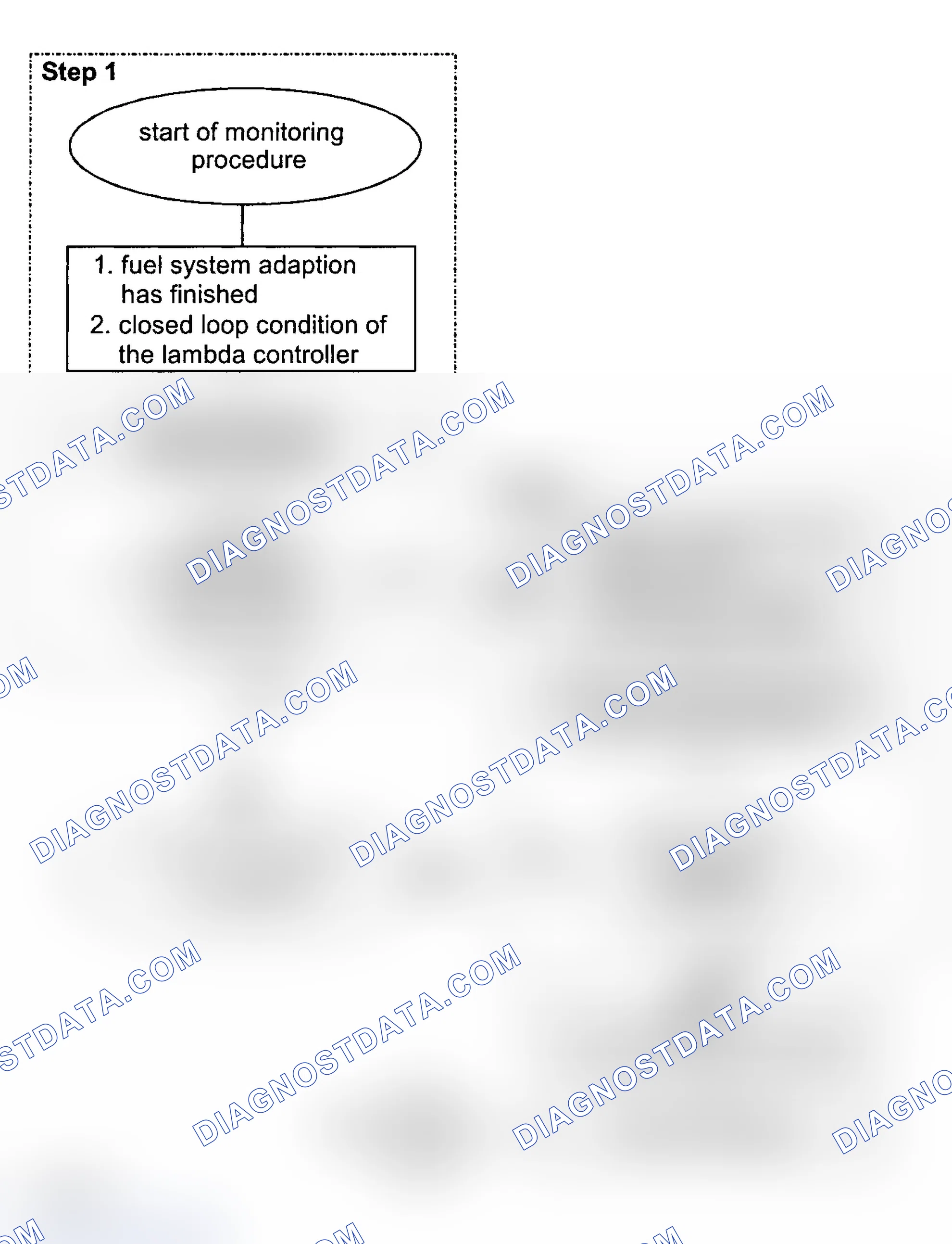 Scheme 129
