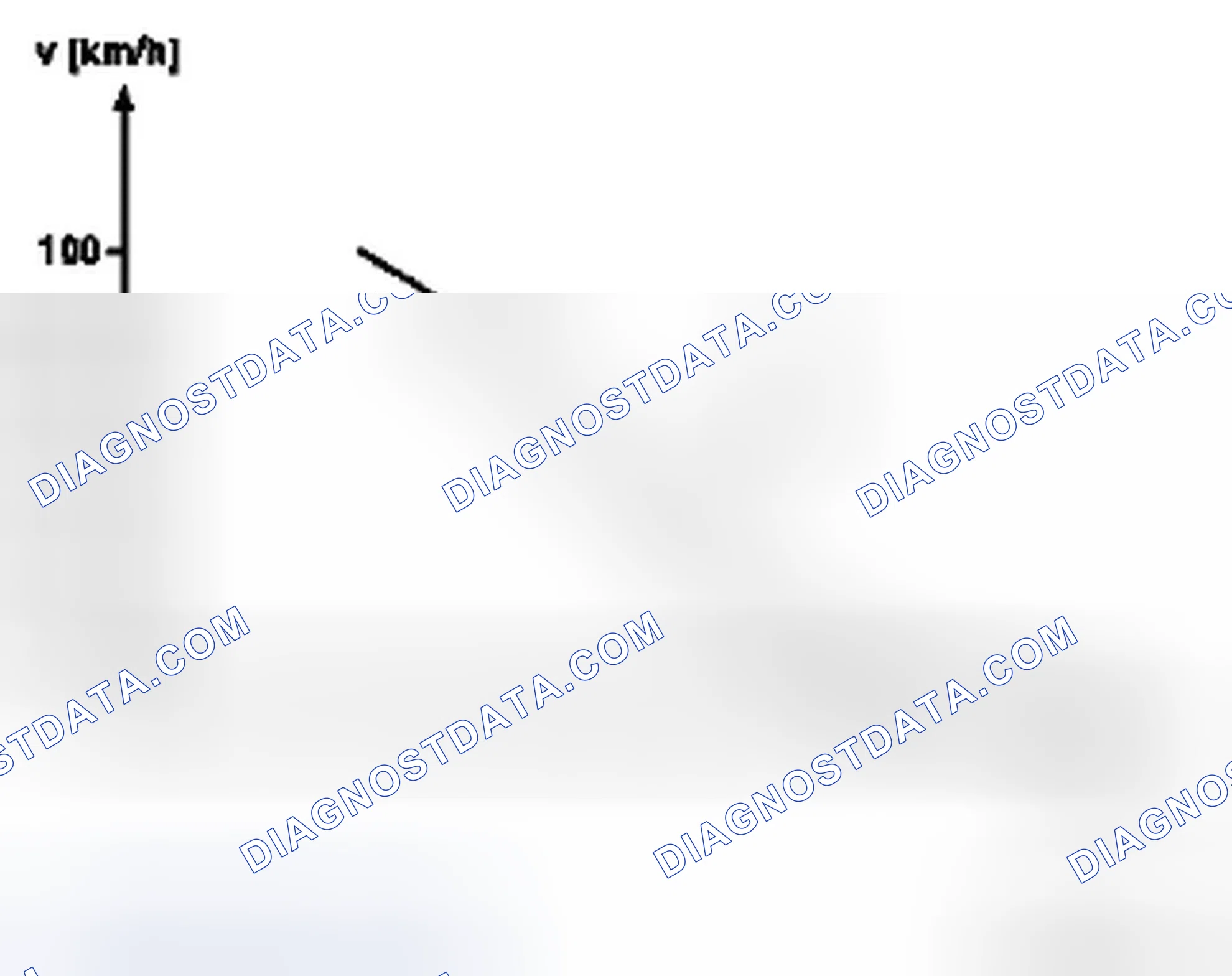 Scheme 37: Manual Force Graph