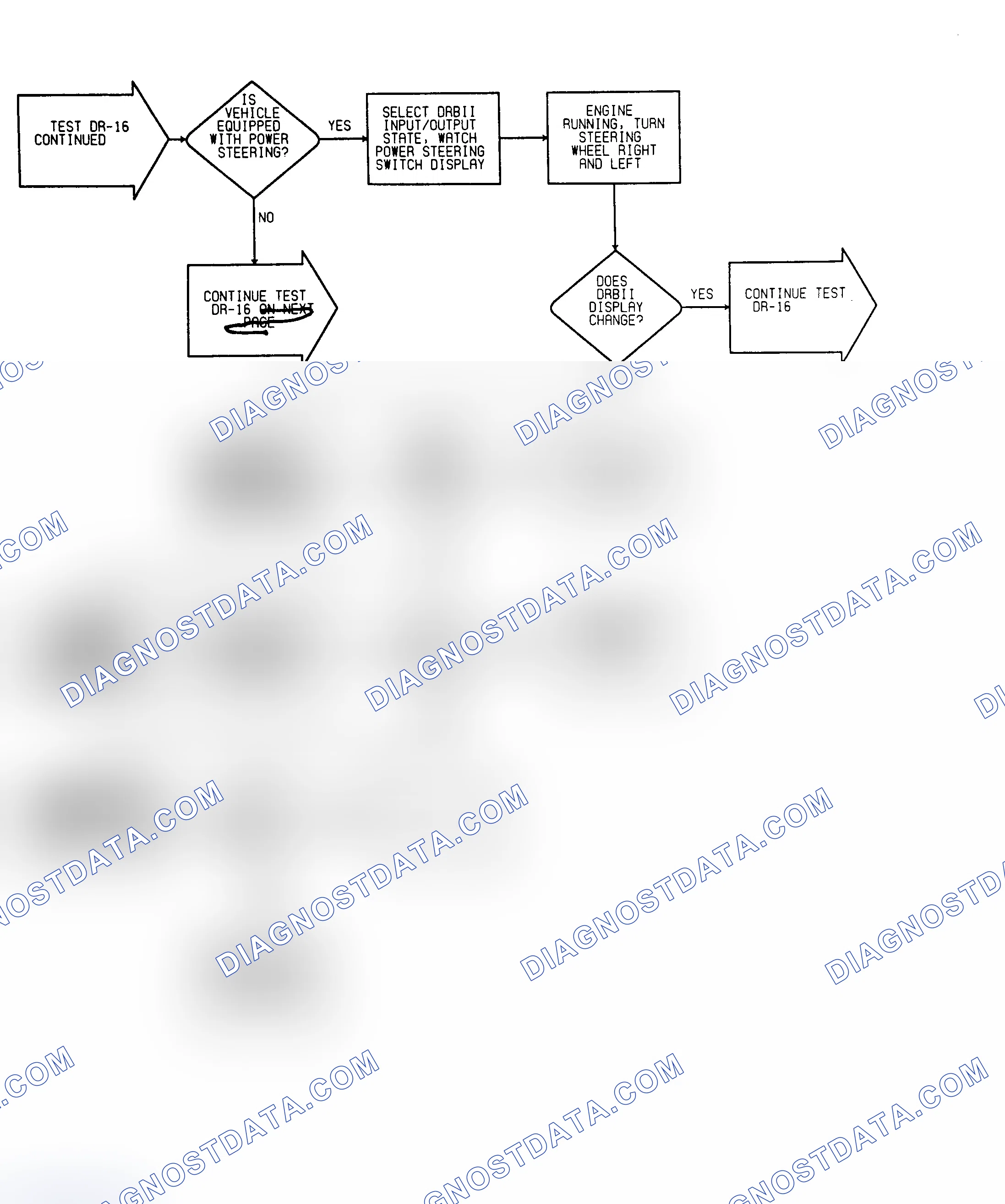 Scheme 7: DR-16 Test Flow Chart (4 Of 5) No Fault Code Sensor Test