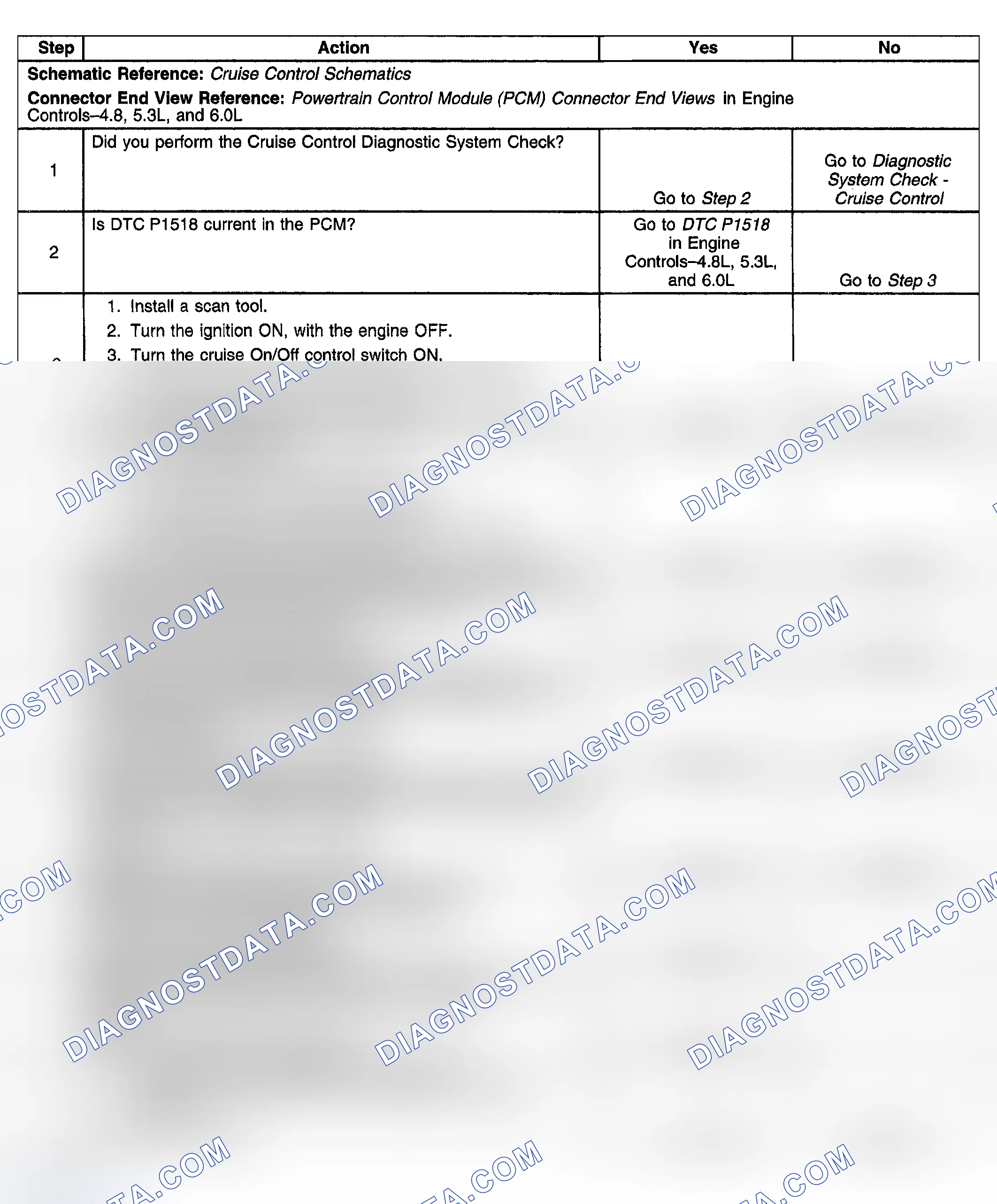 Scheme 9: P0567 (5.3L)