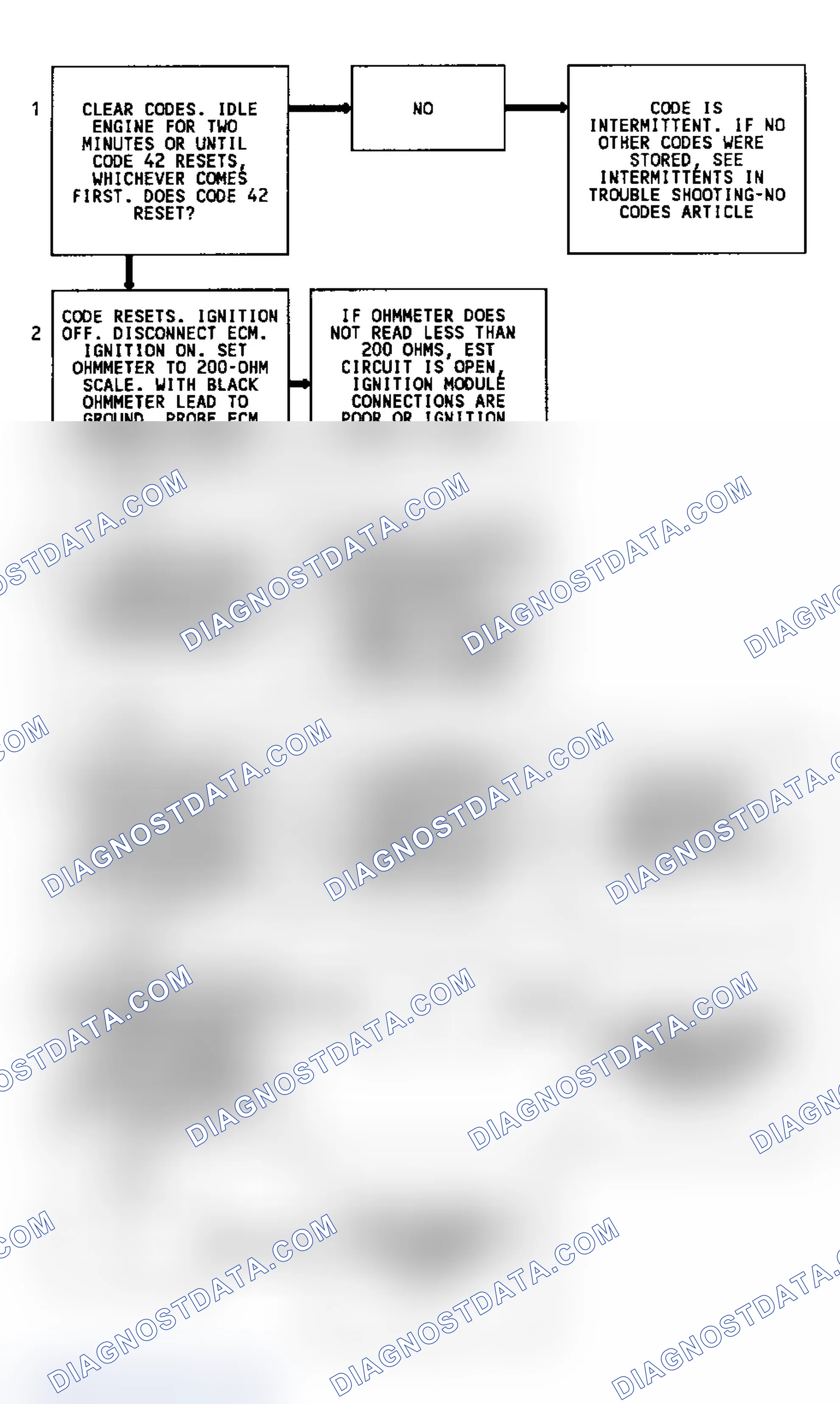 Scheme 127: Code 42, Flow Chart, EST Ckt Open or Grounded