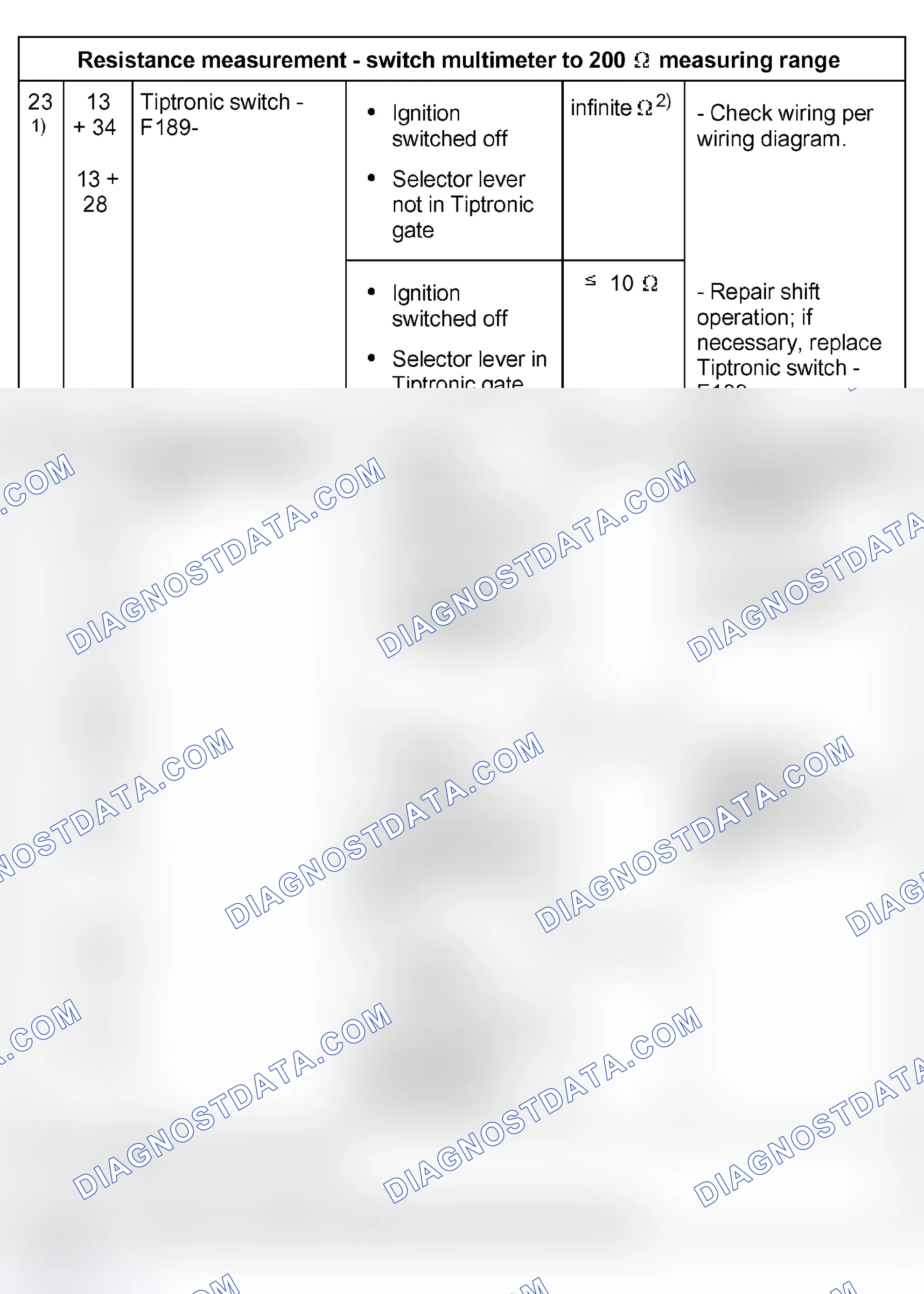 Scheme 245