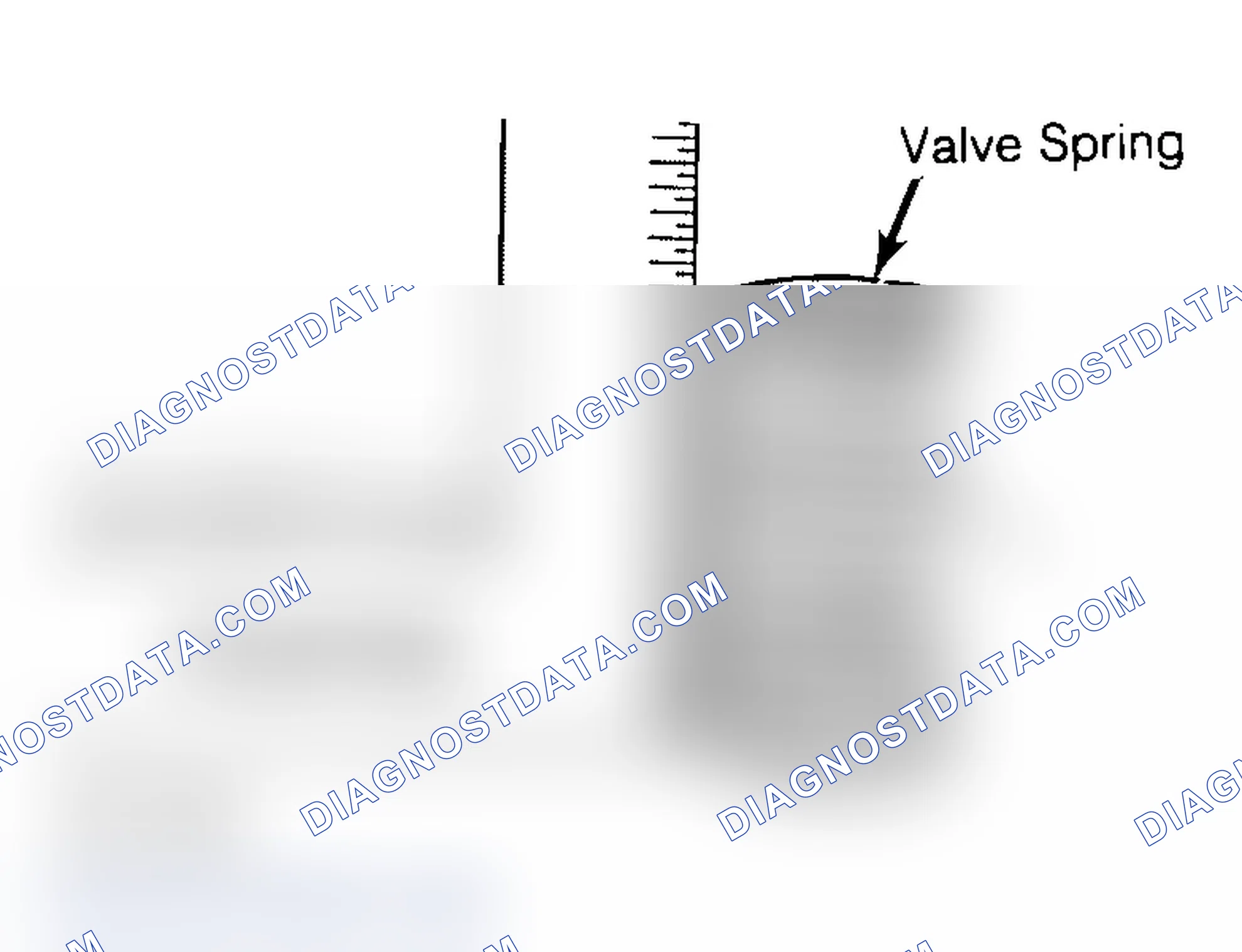 Scheme 6: Checking Valve Spring Squareness