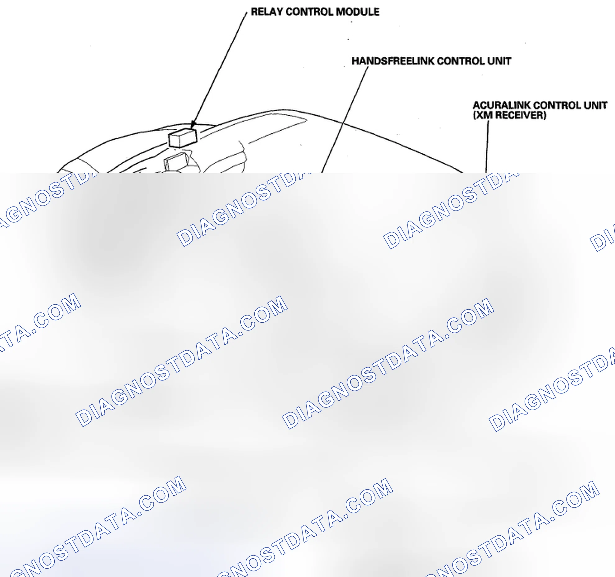 Scheme 1: Component Location index