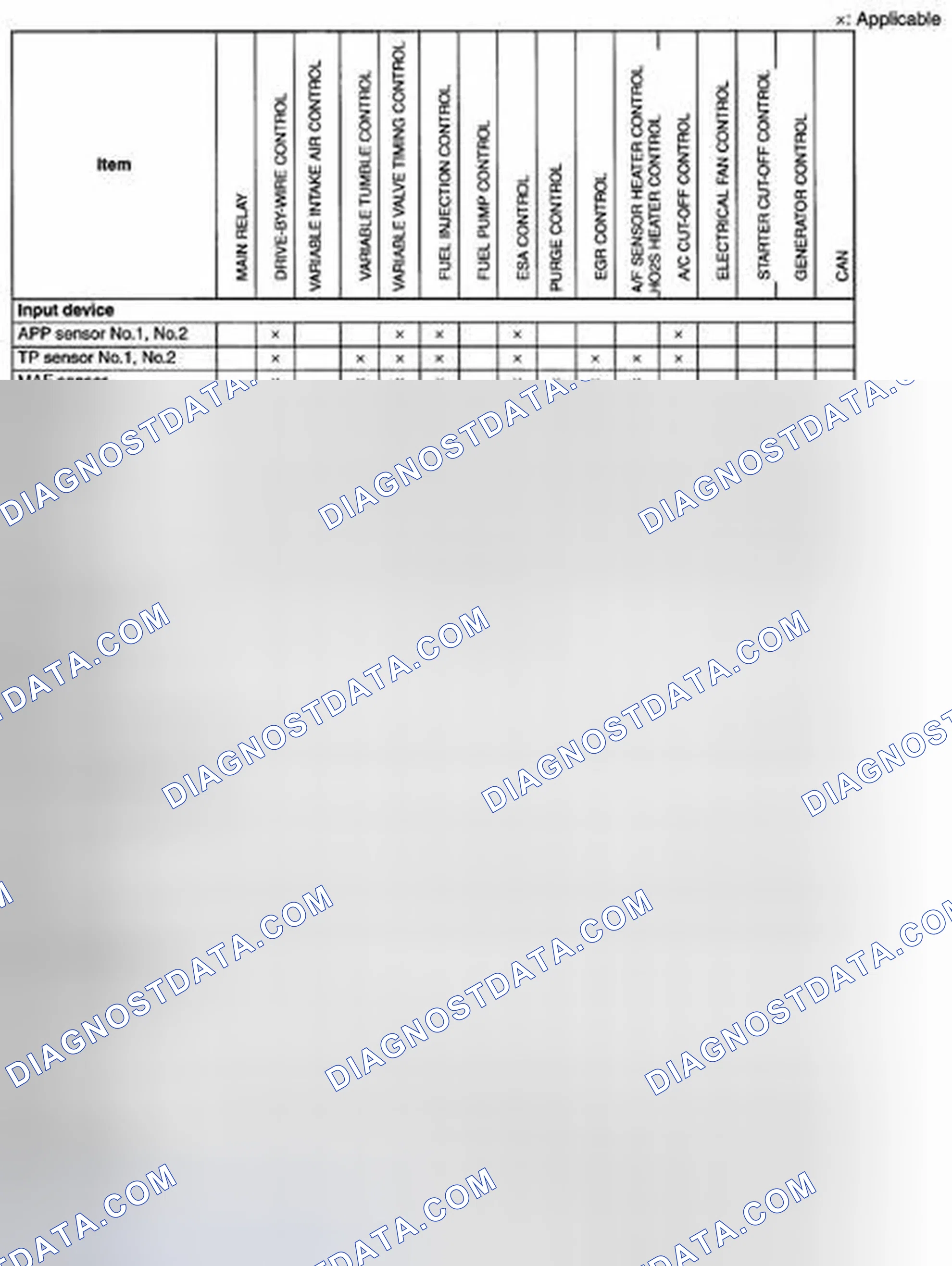 Scheme 28: CONTROL SYSTEM DEVICE AND CONTROL RELATIONSHIP CHART [L5]