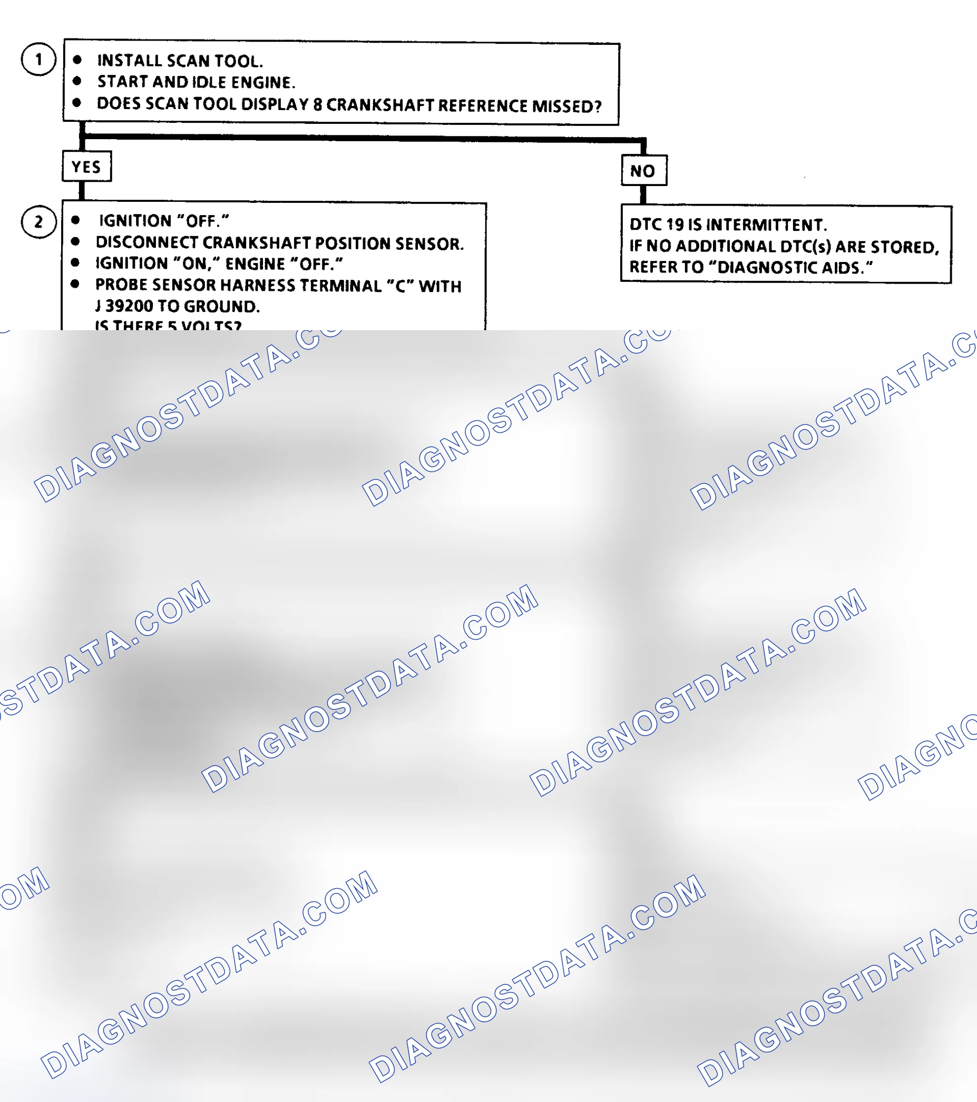 Scheme 21: DTC 19 Flow Chart (6.5L Diesel) Crankshaft Position Reference Error
