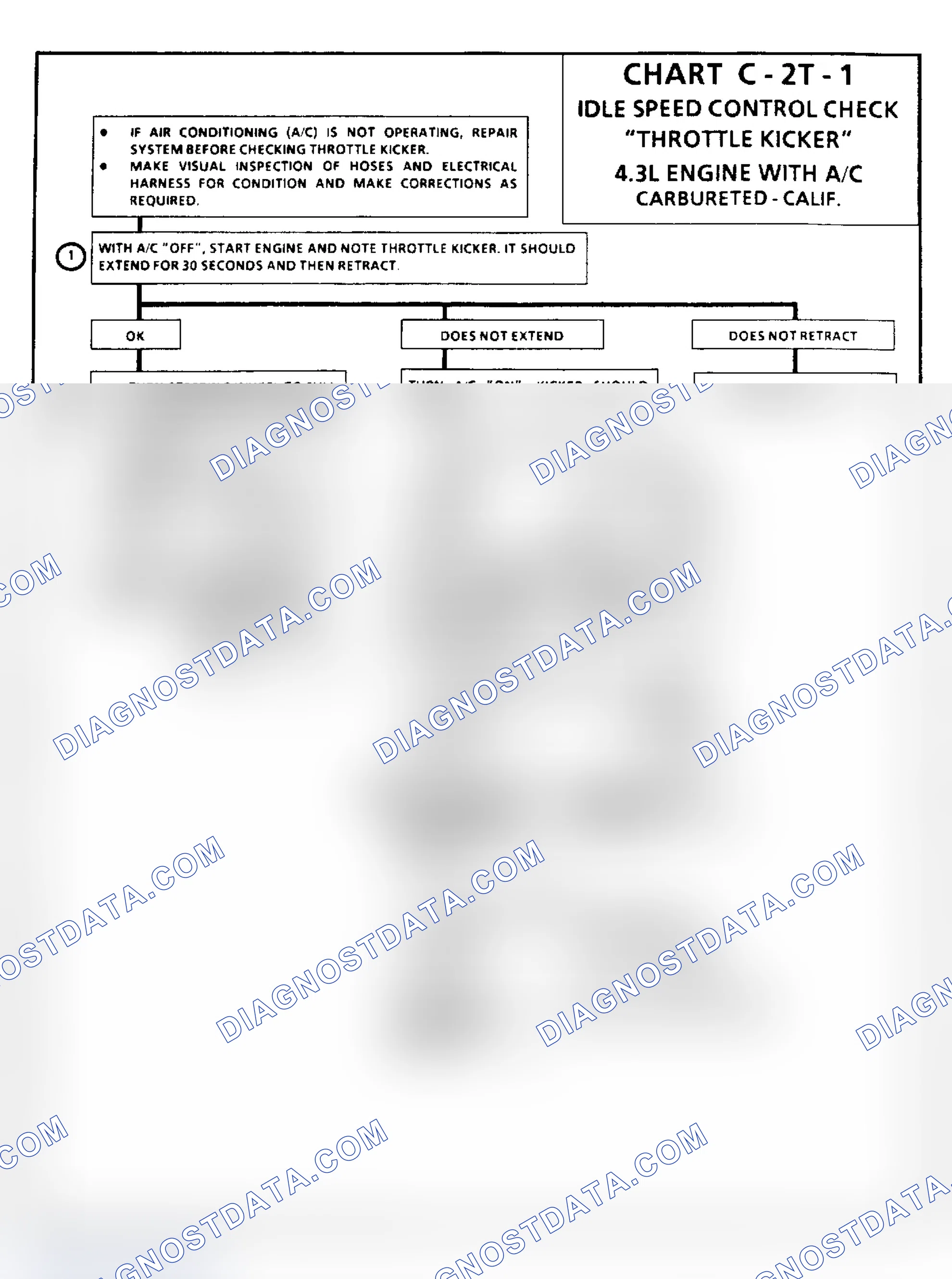 Scheme 104: Chart C2T-1: Idle Speed Control Check "Throttle Kicker" - 4.3L With A/C Only