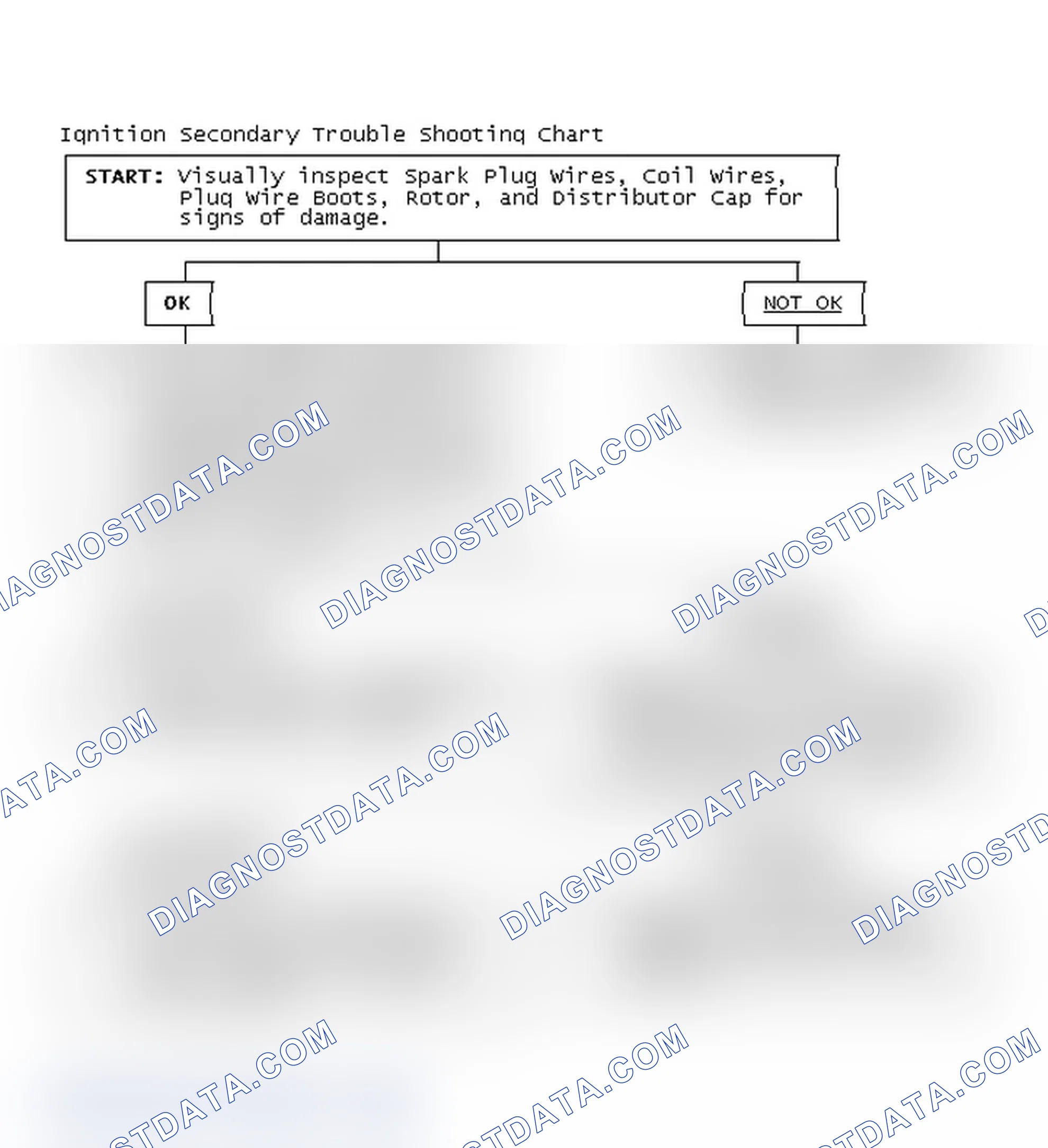 Scheme 1: Ignition Secondary Trouble Shooting Chart