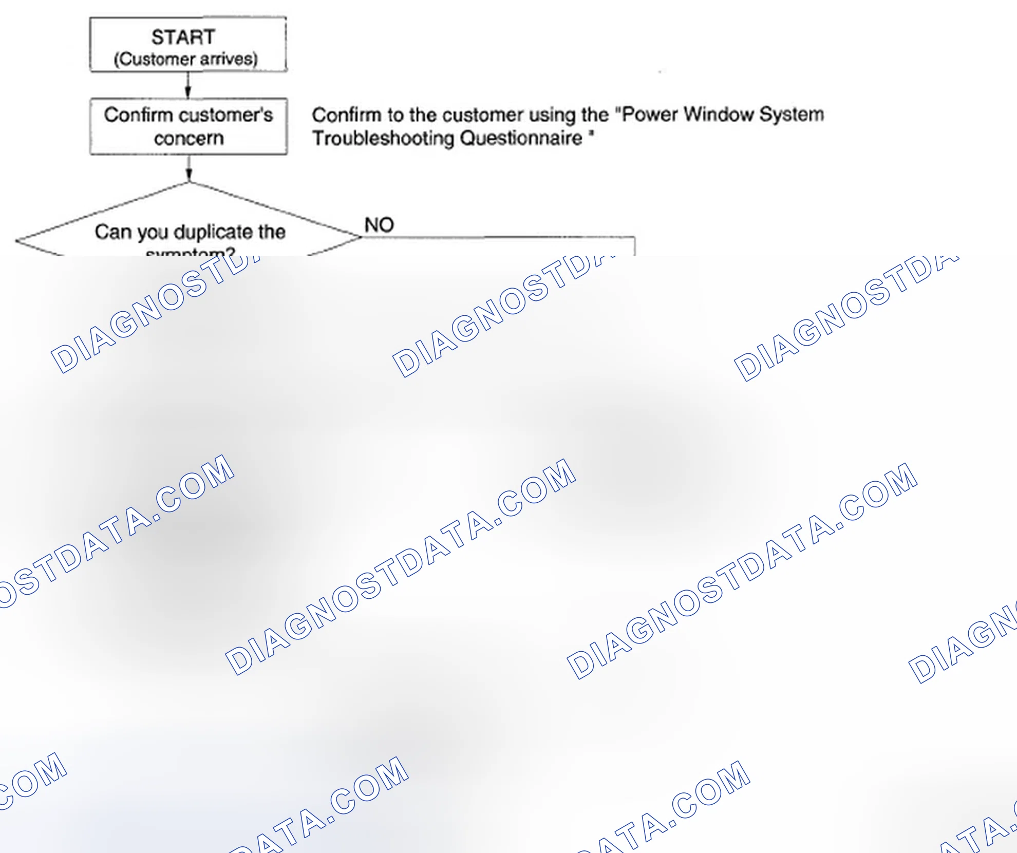 Scheme 3: Troubleshooting Procedure
