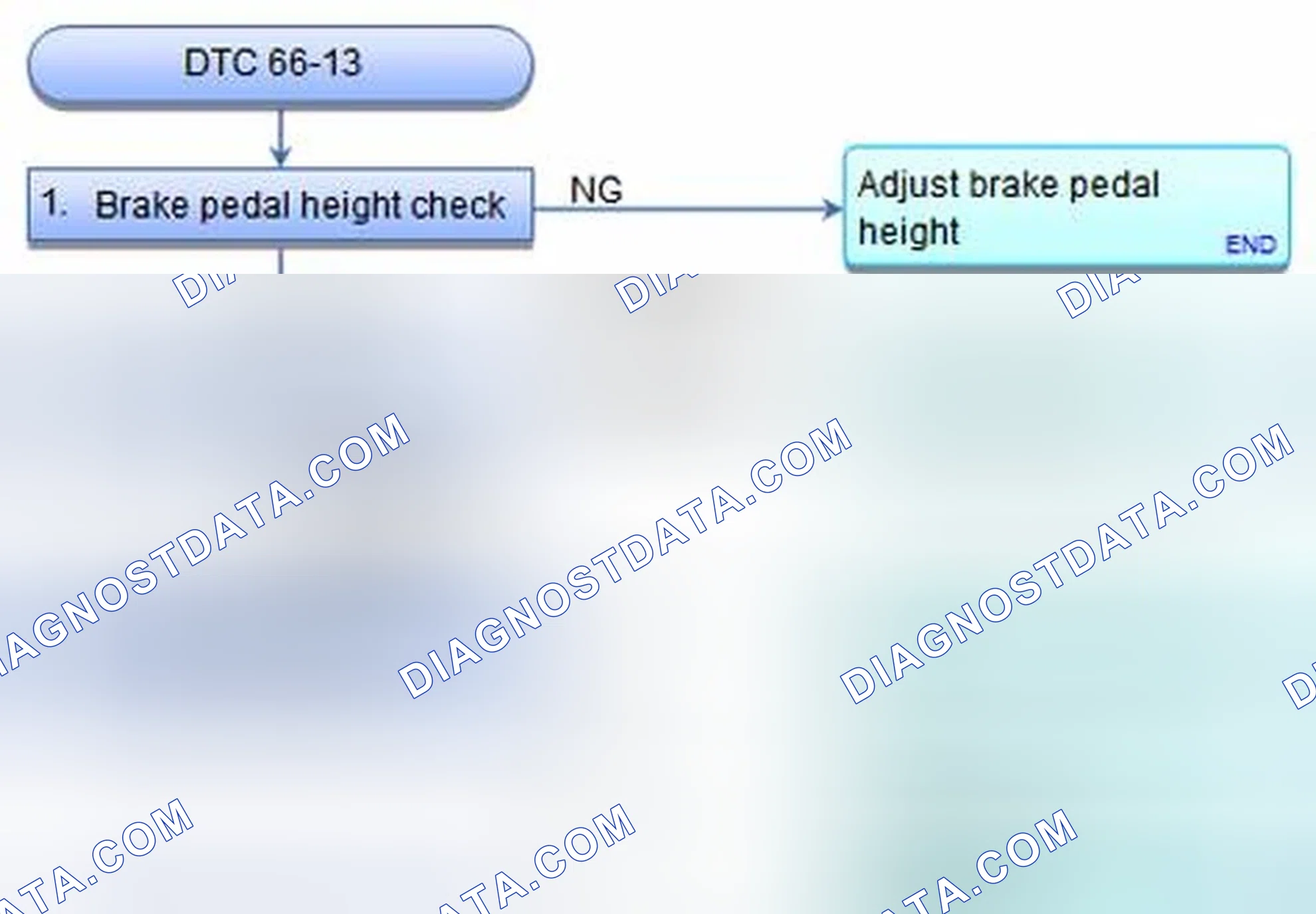 Scheme 39: DTC 66-13: Pressure Sensor Malfunction