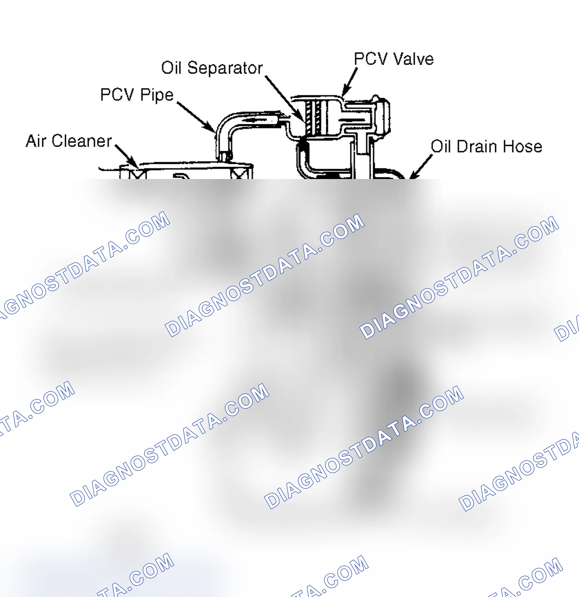 Scheme 3: Crankcase Ventilation System (P'UP - Diesel) Turbo Model Similar