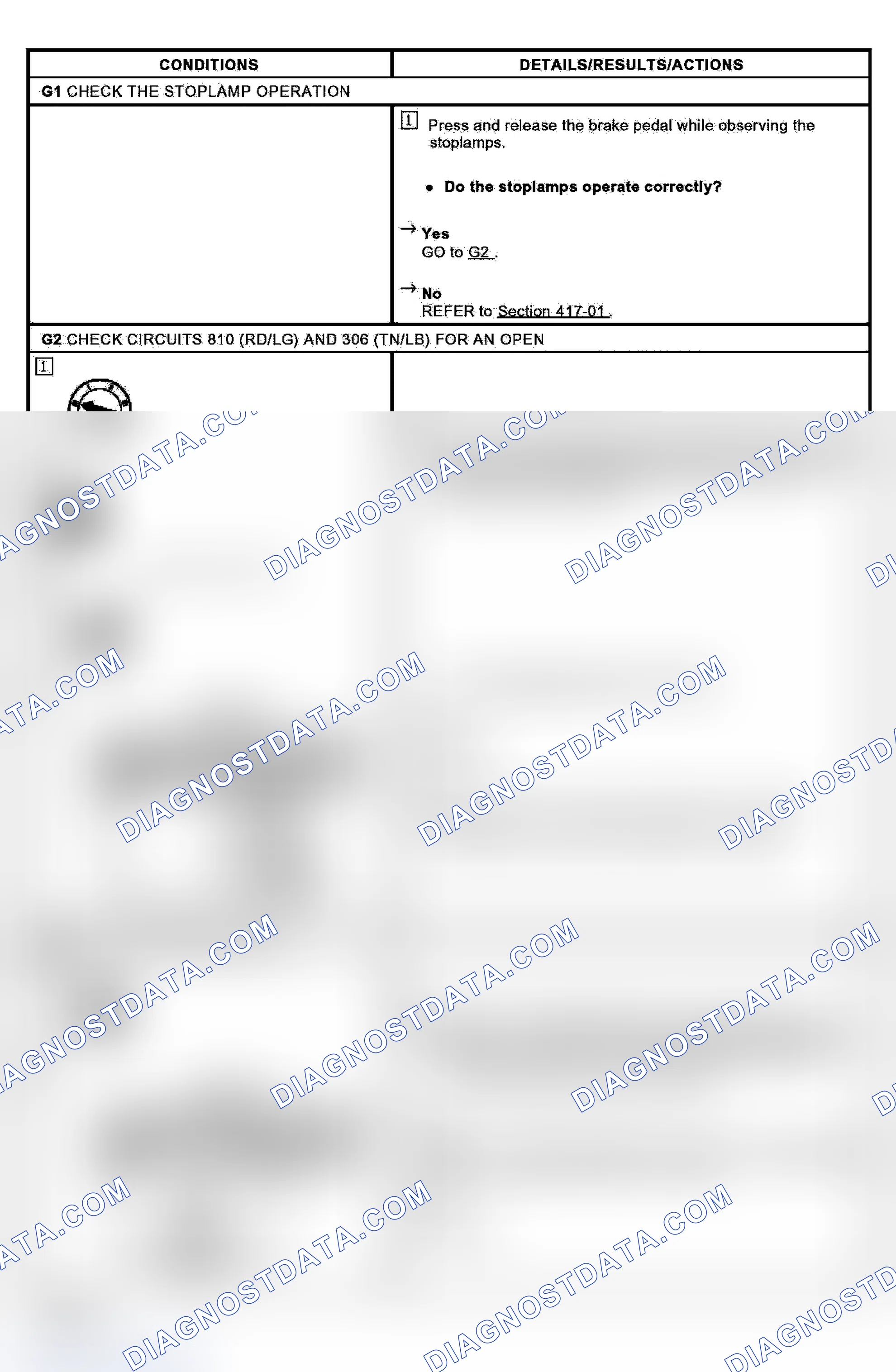 Scheme 18: PINPOINT TEST G: FLASH CODE 2 - BRAKE PEDAL POSITION SWITCH CIRCUIT FAILURE