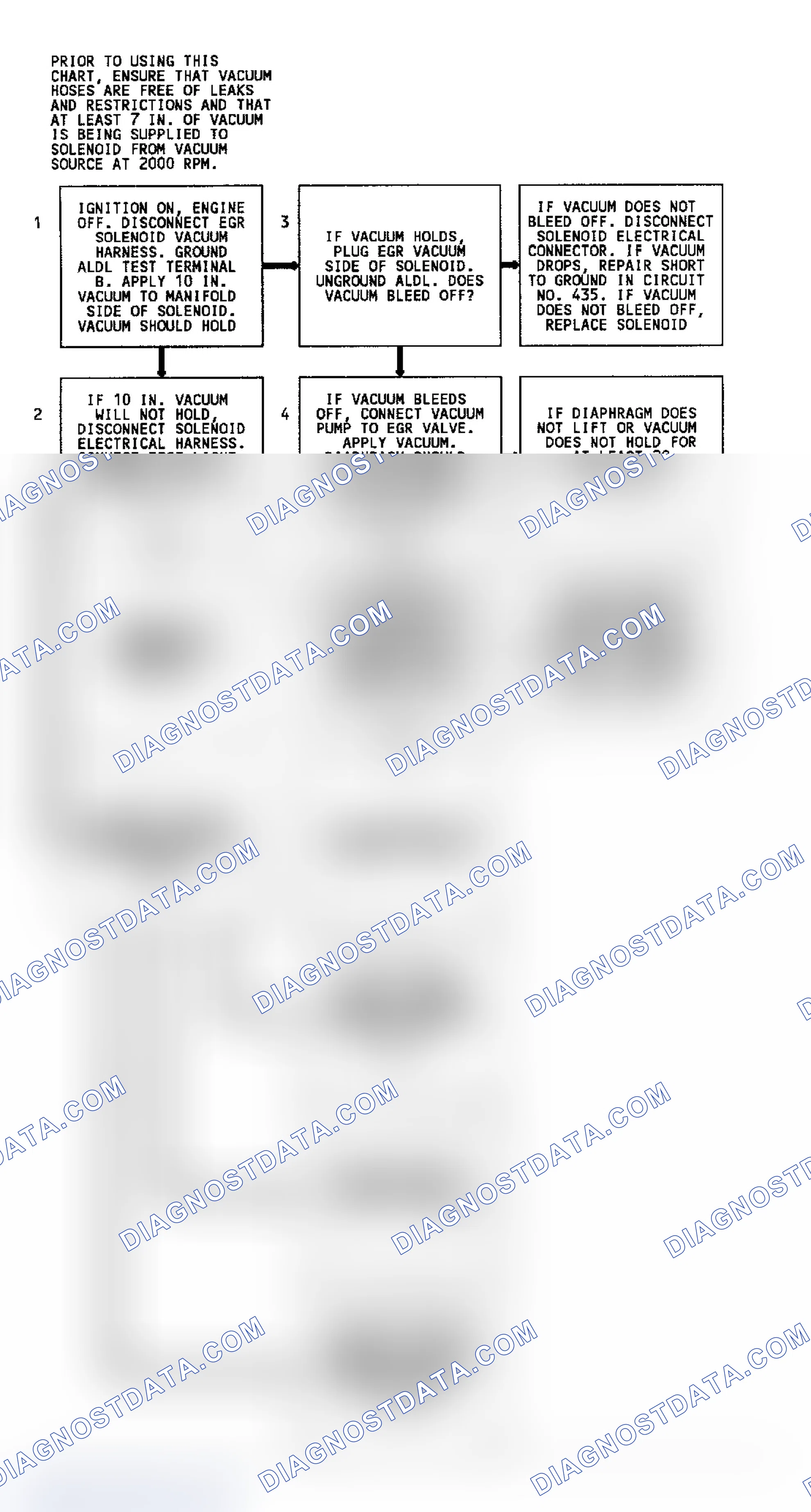 Scheme 31: Code 32 Flow Chart (4.3L C, G, K & P Series W/4L80-E Trans.) EGR System Error