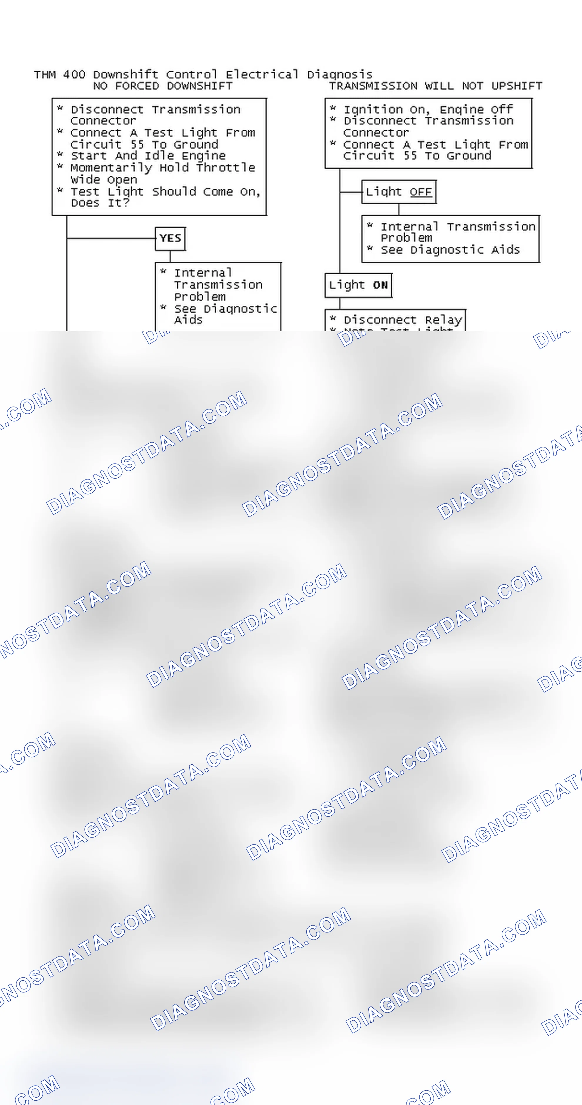 Scheme 156: THM 400 Downshift Control Electrical Diagnosis