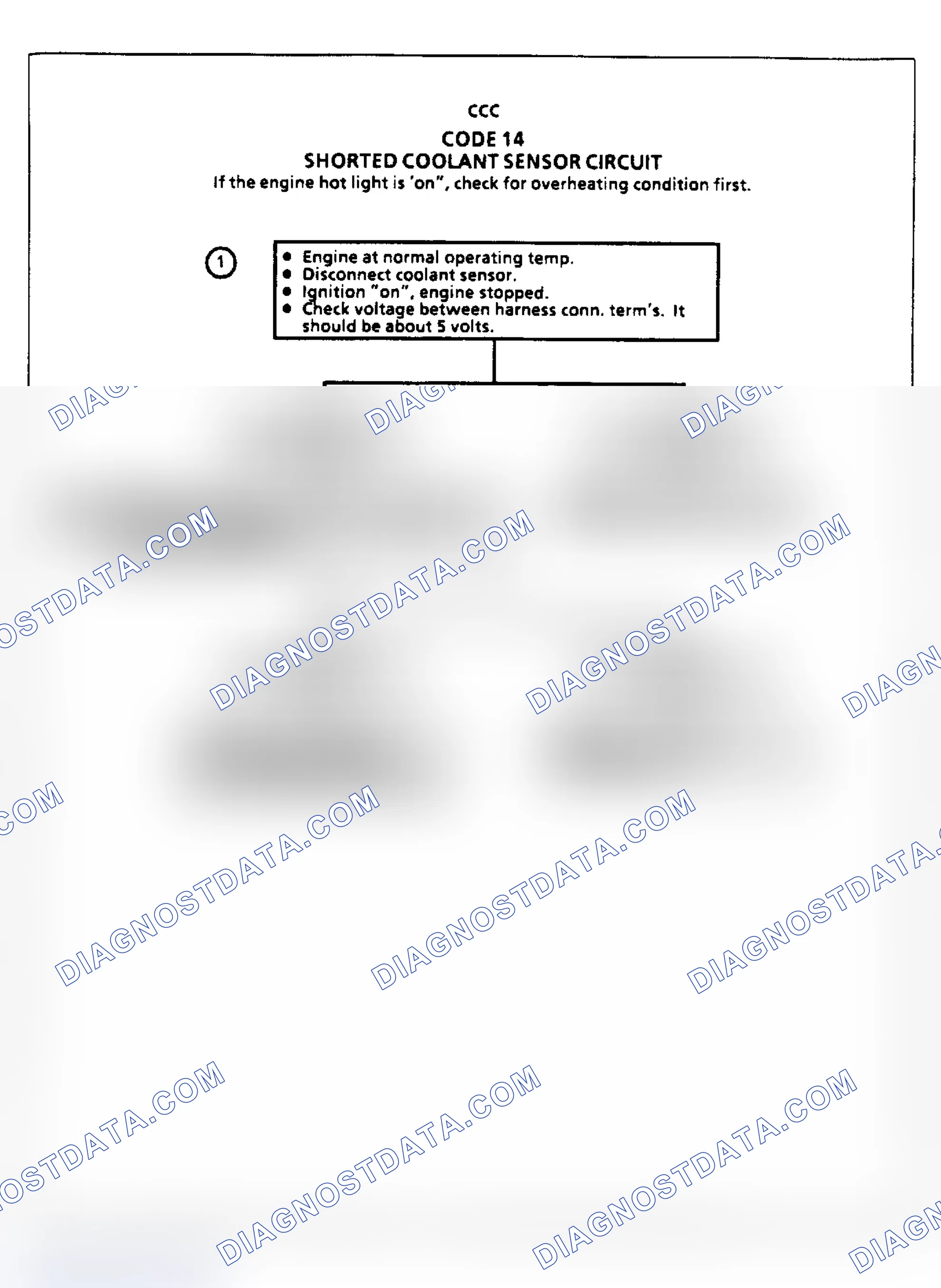 Scheme 150: Code 14, Coolant Sensor Shorted