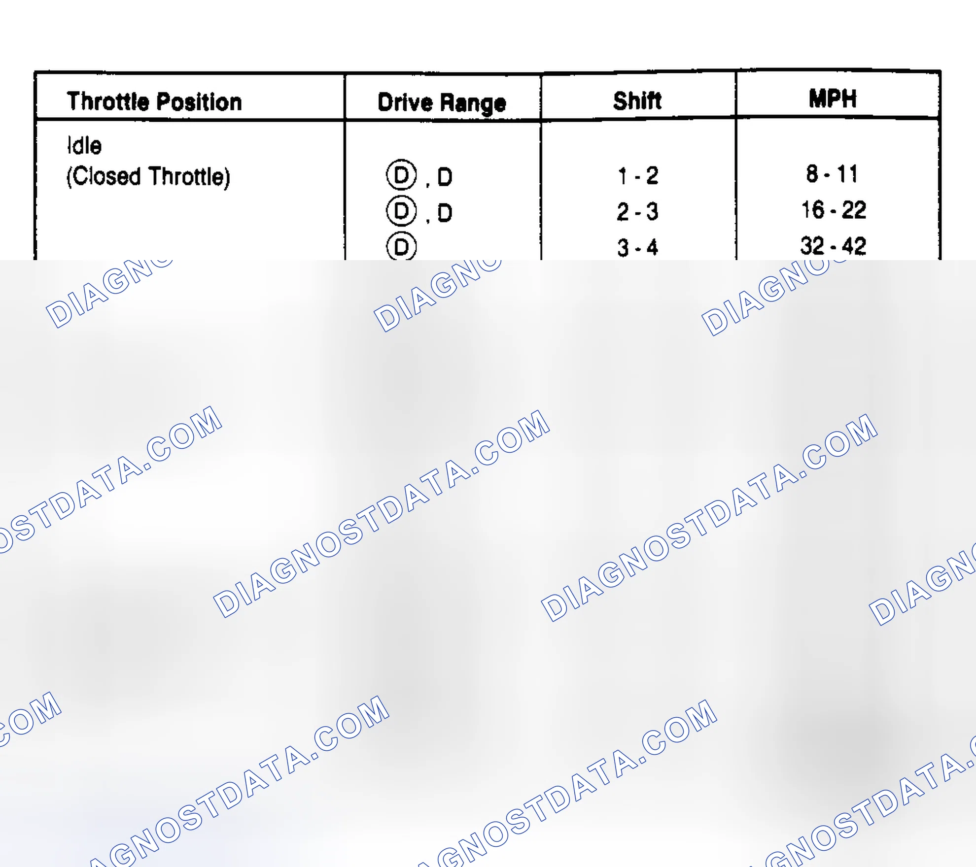 Scheme 13: 4.6L Town Car PKA-FG (3.55 Axle Ratio)