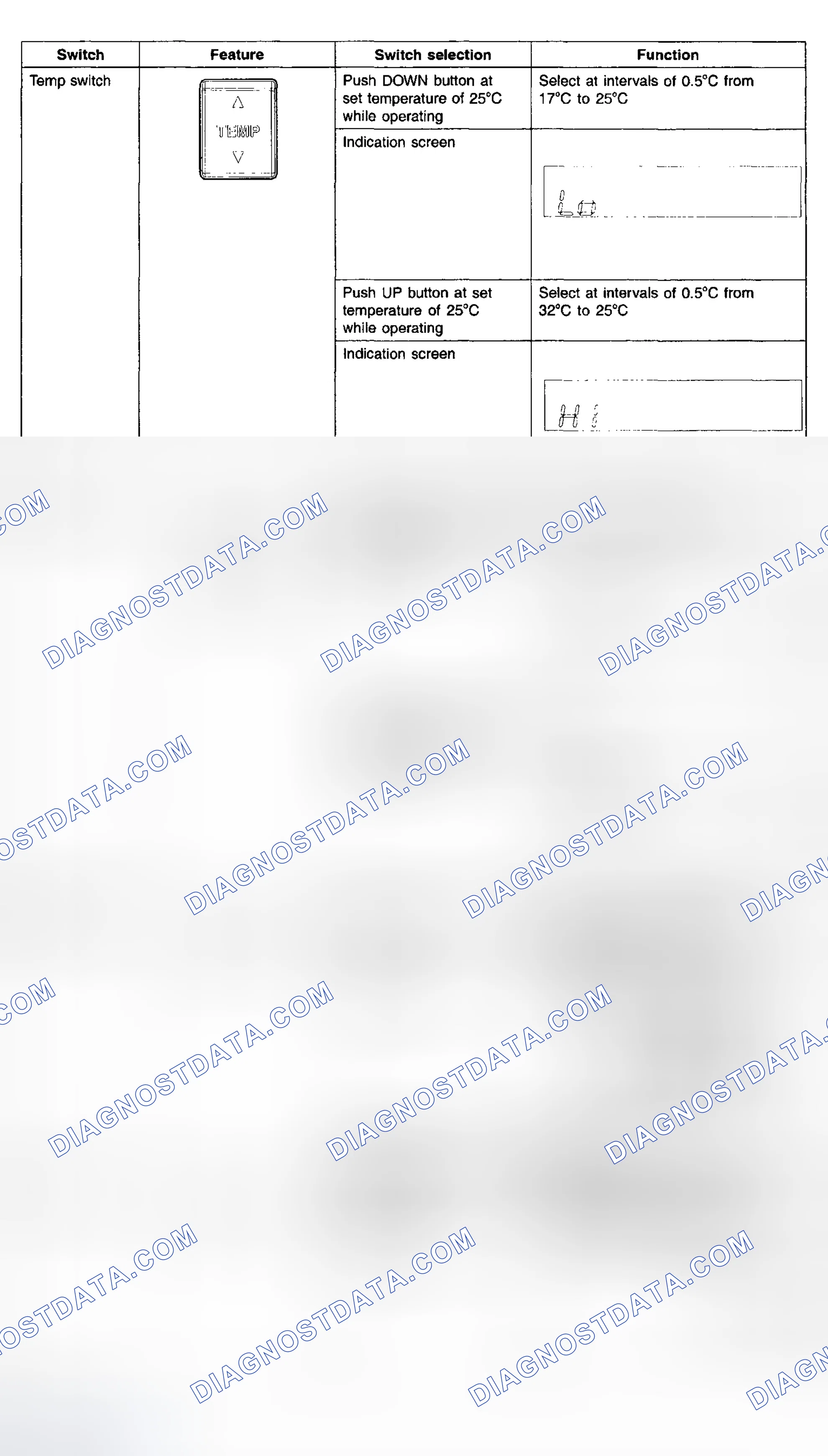 Scheme 13: SWITCH OPERATION AND FEATURES