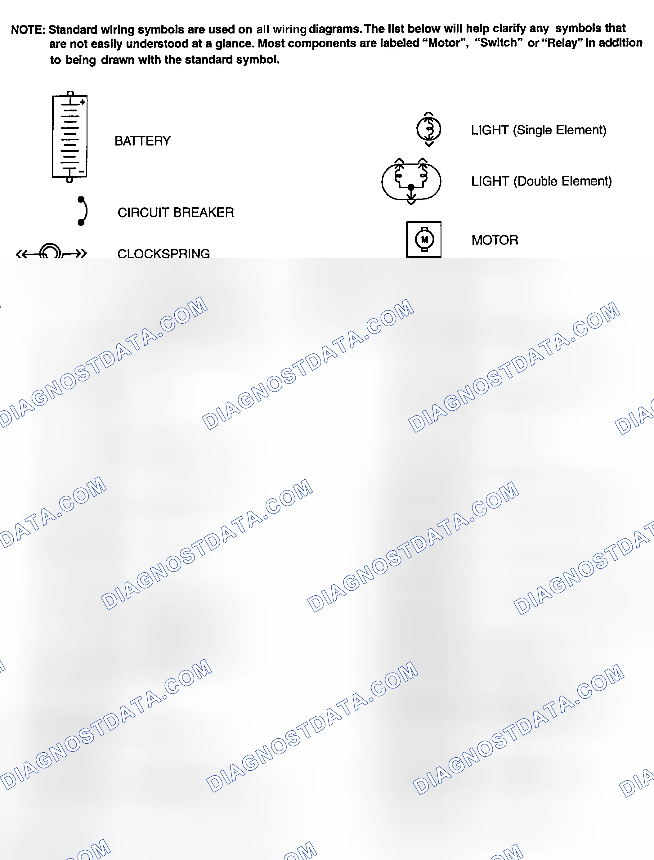 Scheme 1: Identifying Standard Wiring Diagram Symbols