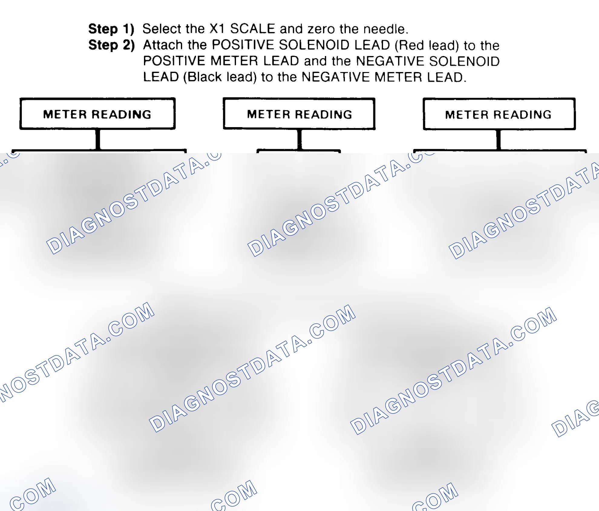 Scheme 2: DIODE CHECK & SOLENOID TEST