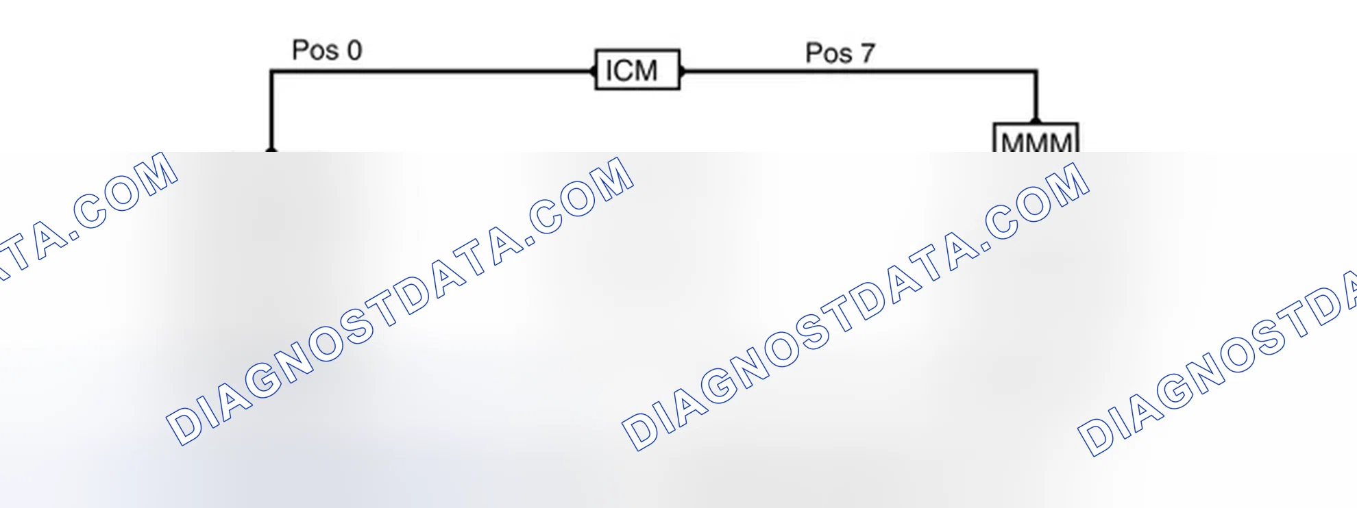 Scheme 830: RING BREAK DIAGNOSTICS