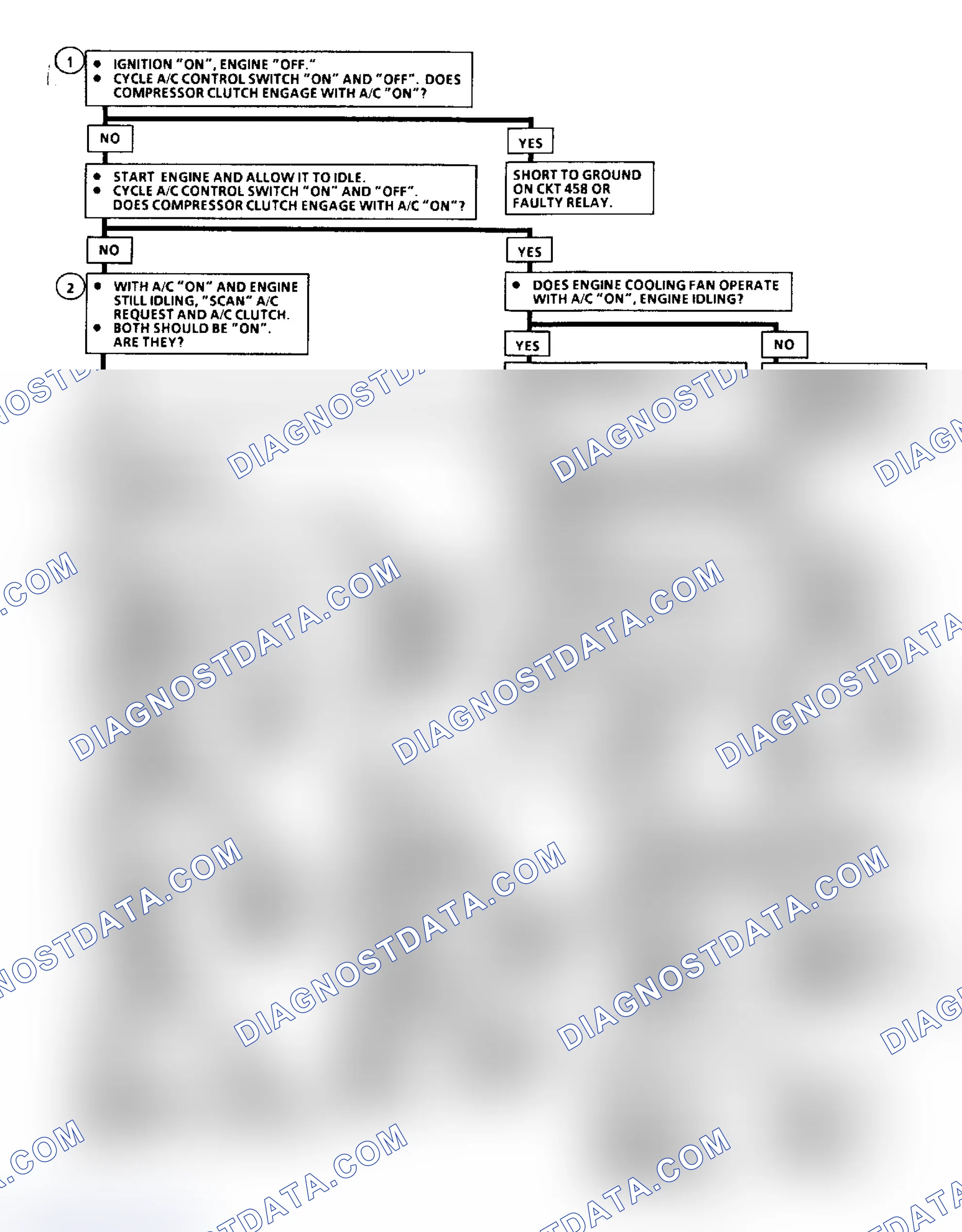 Scheme 487: Flow Chart C10: A/C Clutch Control (A Body)
