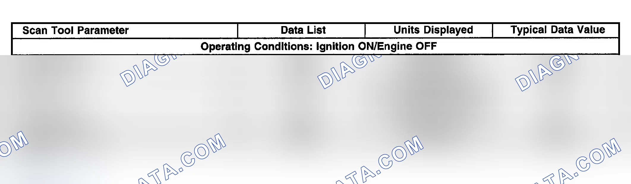 Scheme 4: SCAN TOOL DATA LIST