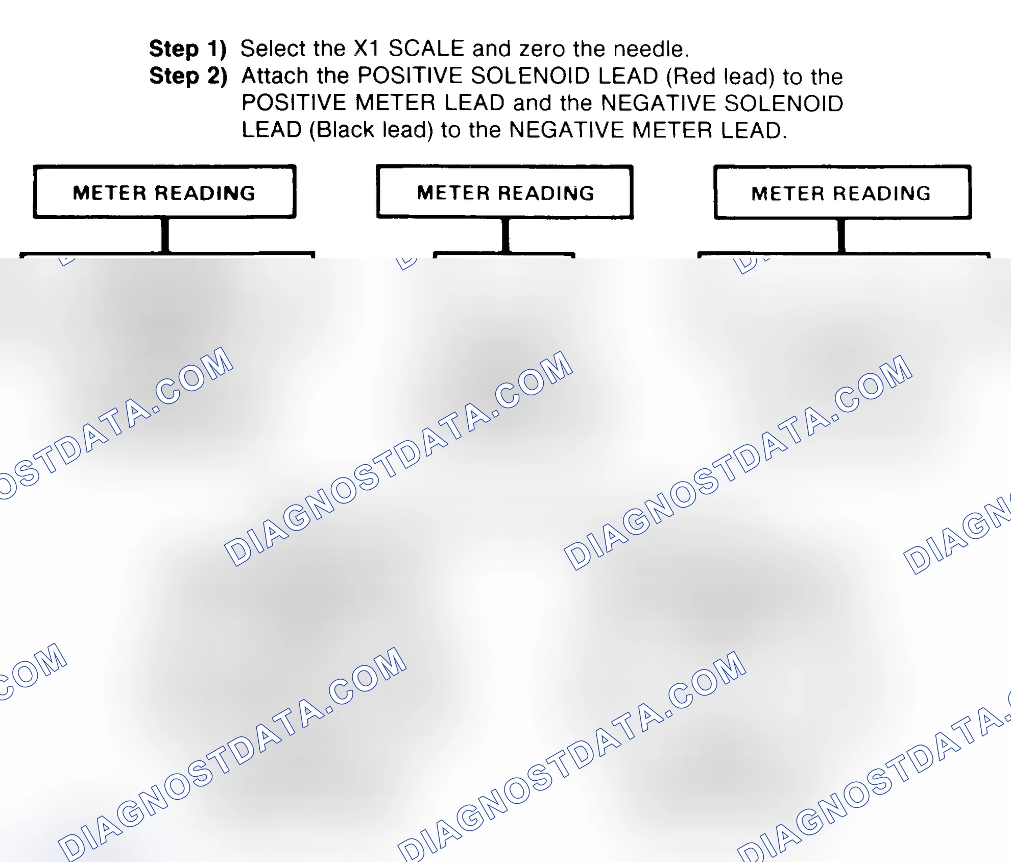 Scheme 2: DIODE CHECK & SOLENOID TEST