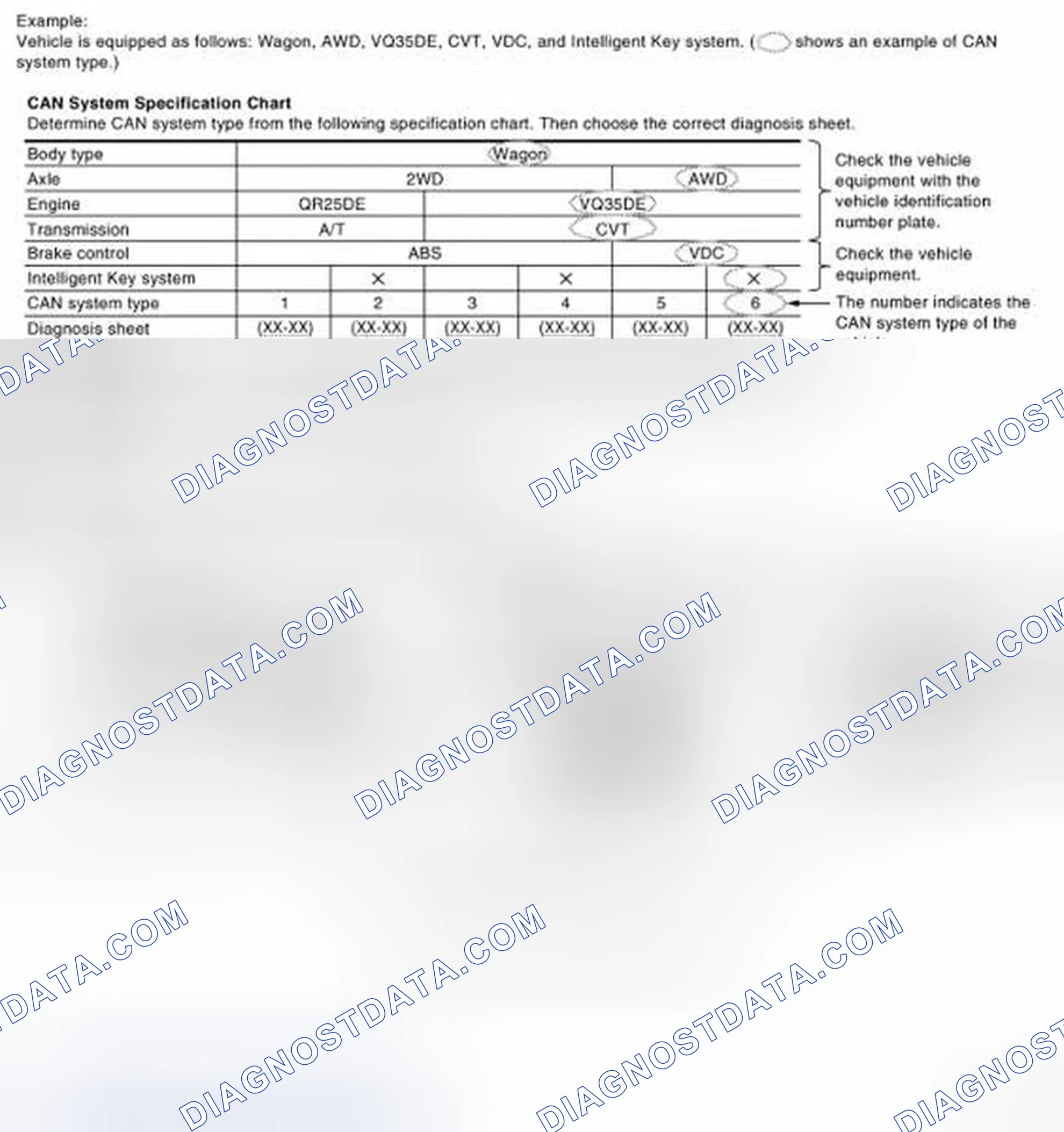 Scheme 1: CHECK OF CAN SYSTEM TYPE (HOW TO USE CAN SYSTEM TYPE SPECIFICATION CHART)
